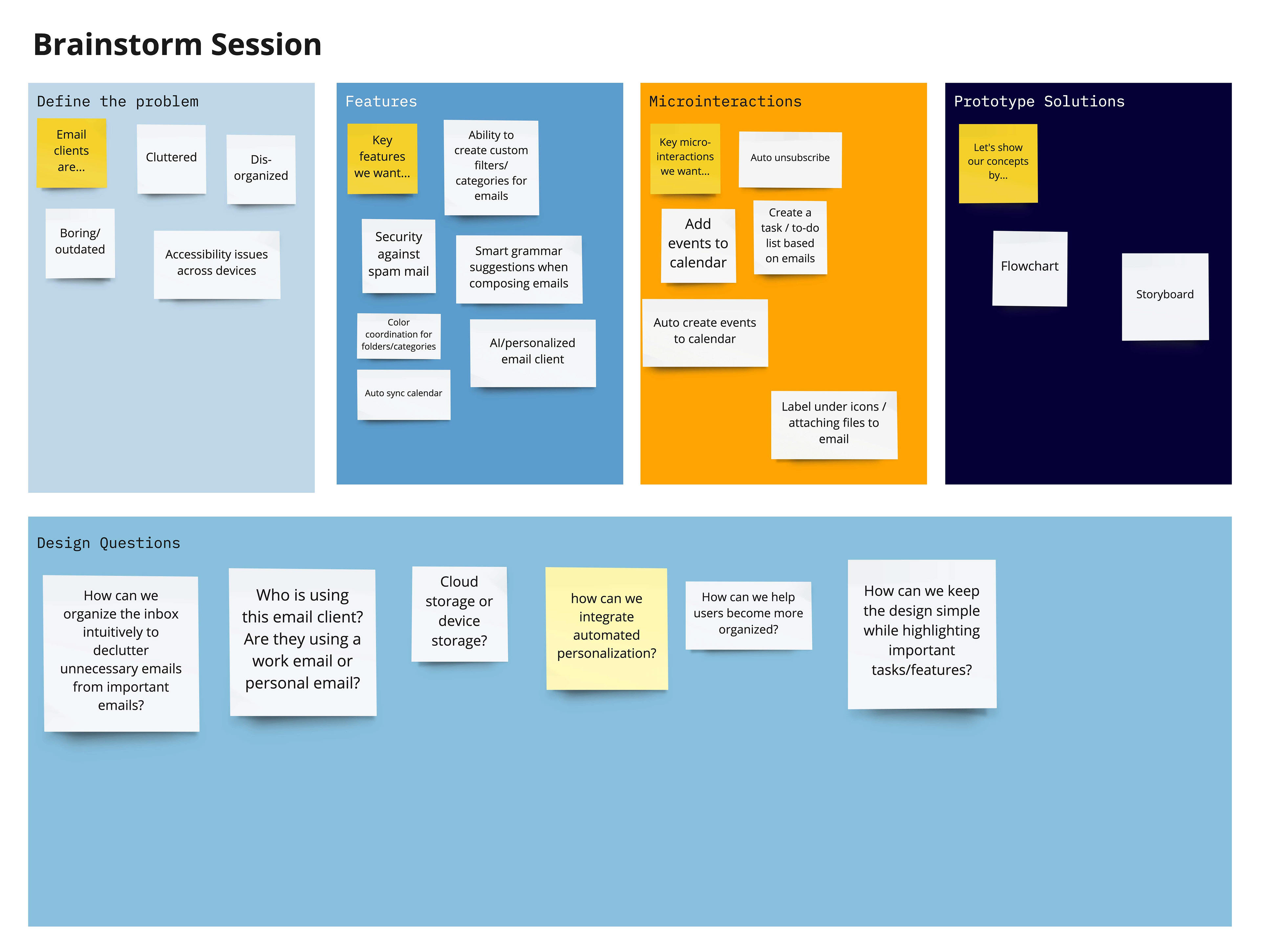 brainstorm session for email client redesign