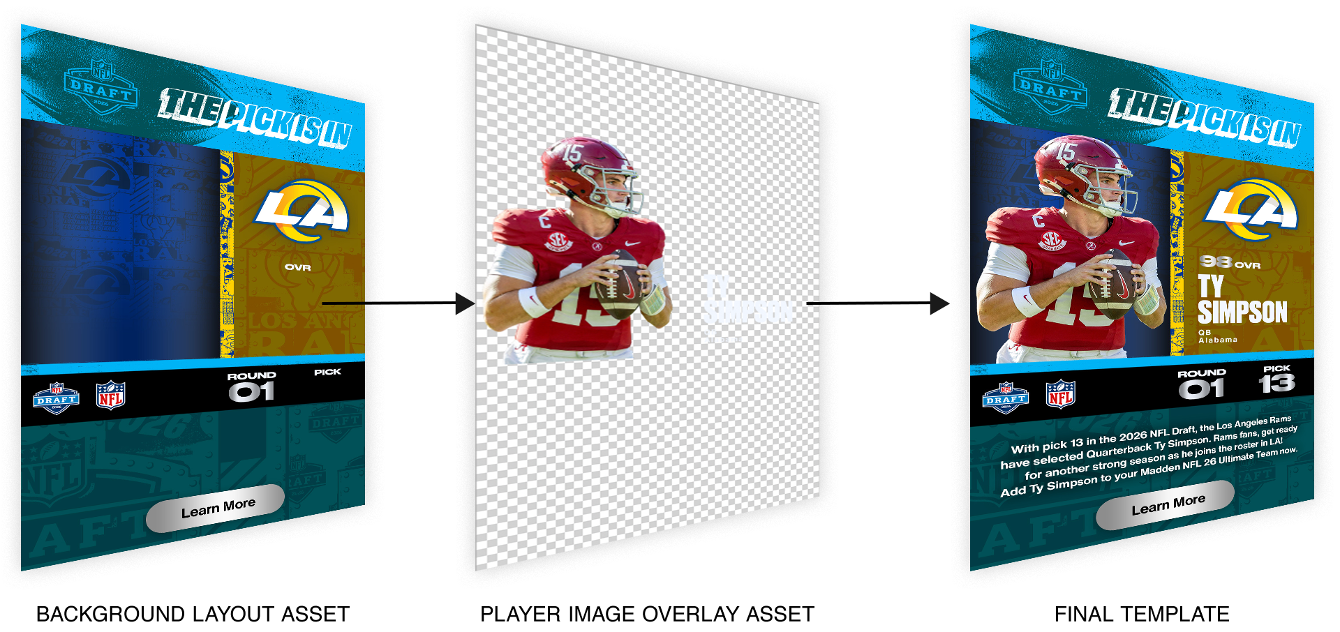 A dynamic email design template including for 32 NFL team background layouts and 40 player image overlays 