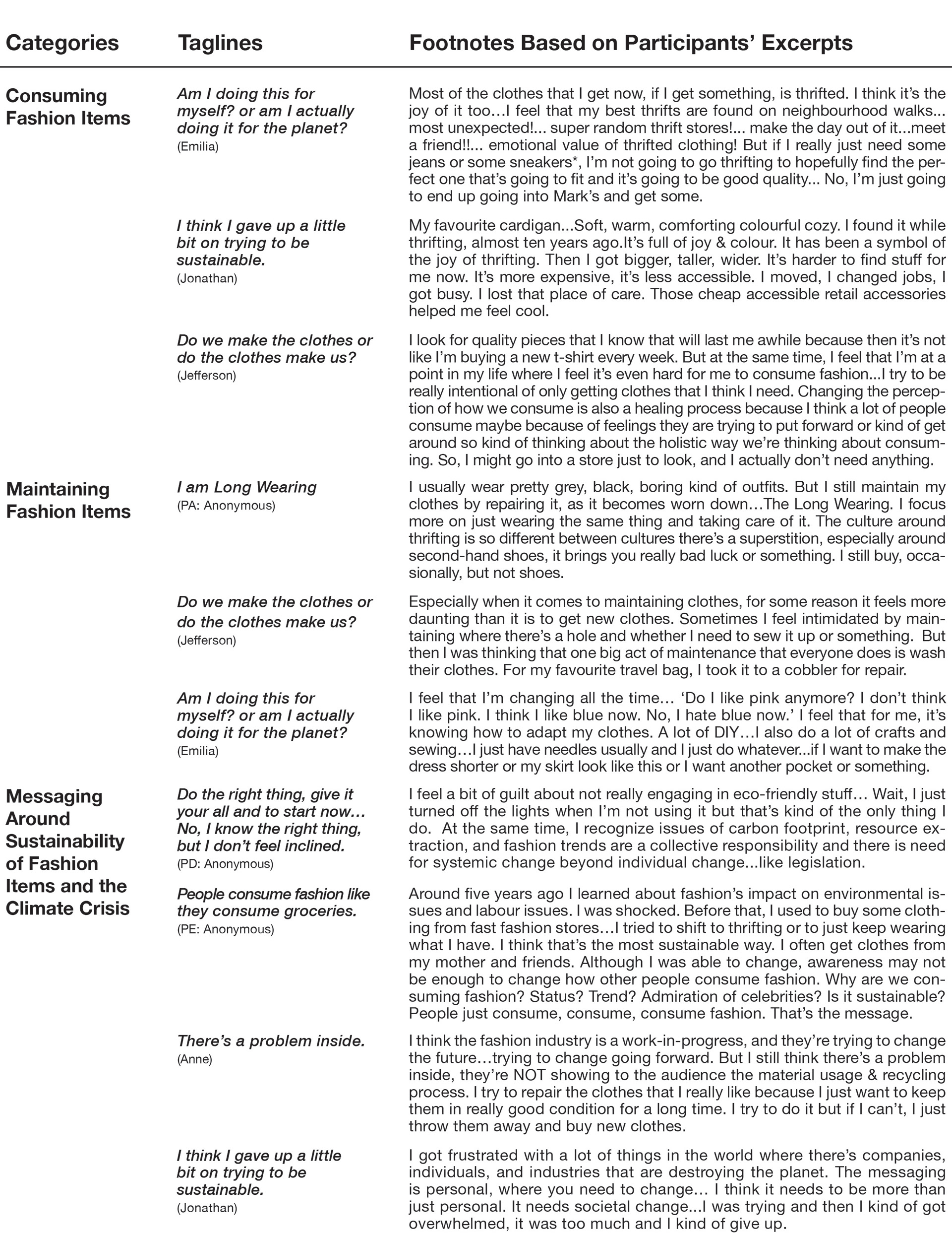 Table 1. Taglines and footnotes on the three categories of fashion consumption, maintenance, and messaging
