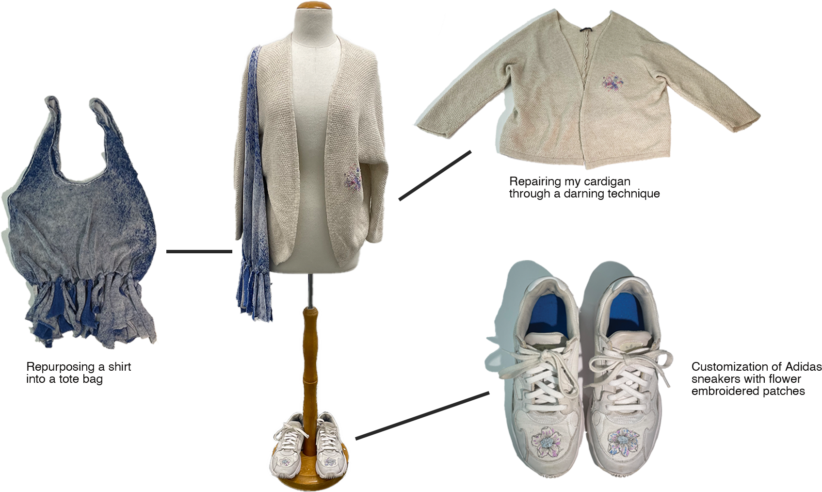I engaged in the sustainable practices of reuse, repurpose, and repair of my apparel. From this, I developed the creative direction of "On the Mend" based on the expression that is associated with “improving health or recovery, such as a person or an economy being on the mend”. This led me to expand it to the environment being on the mend through mindful consumption and maintenance of fashion items. This creative direction was carried through to my installation and artist’s book. 