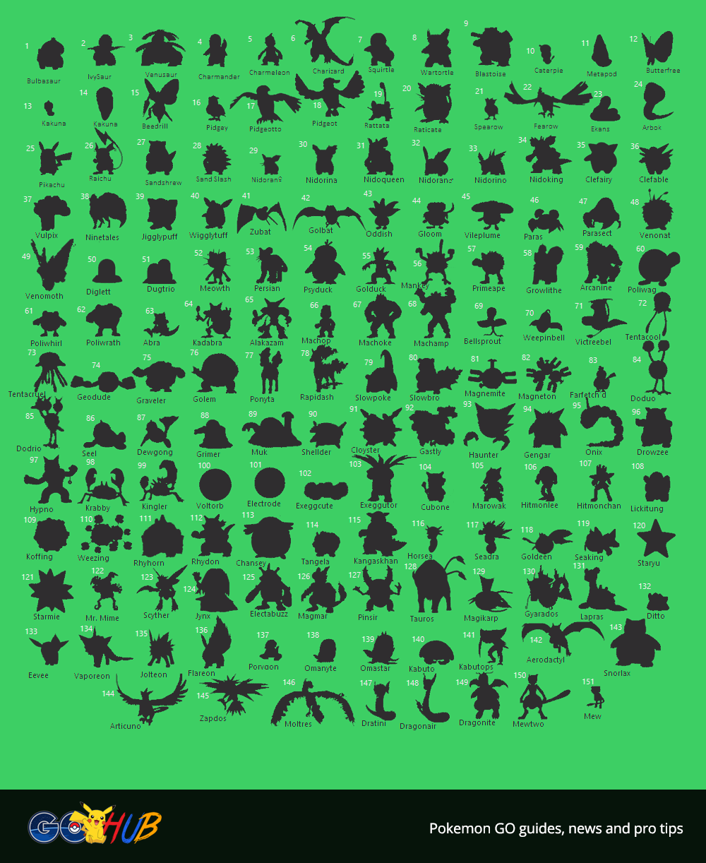 Pokemon Gallery