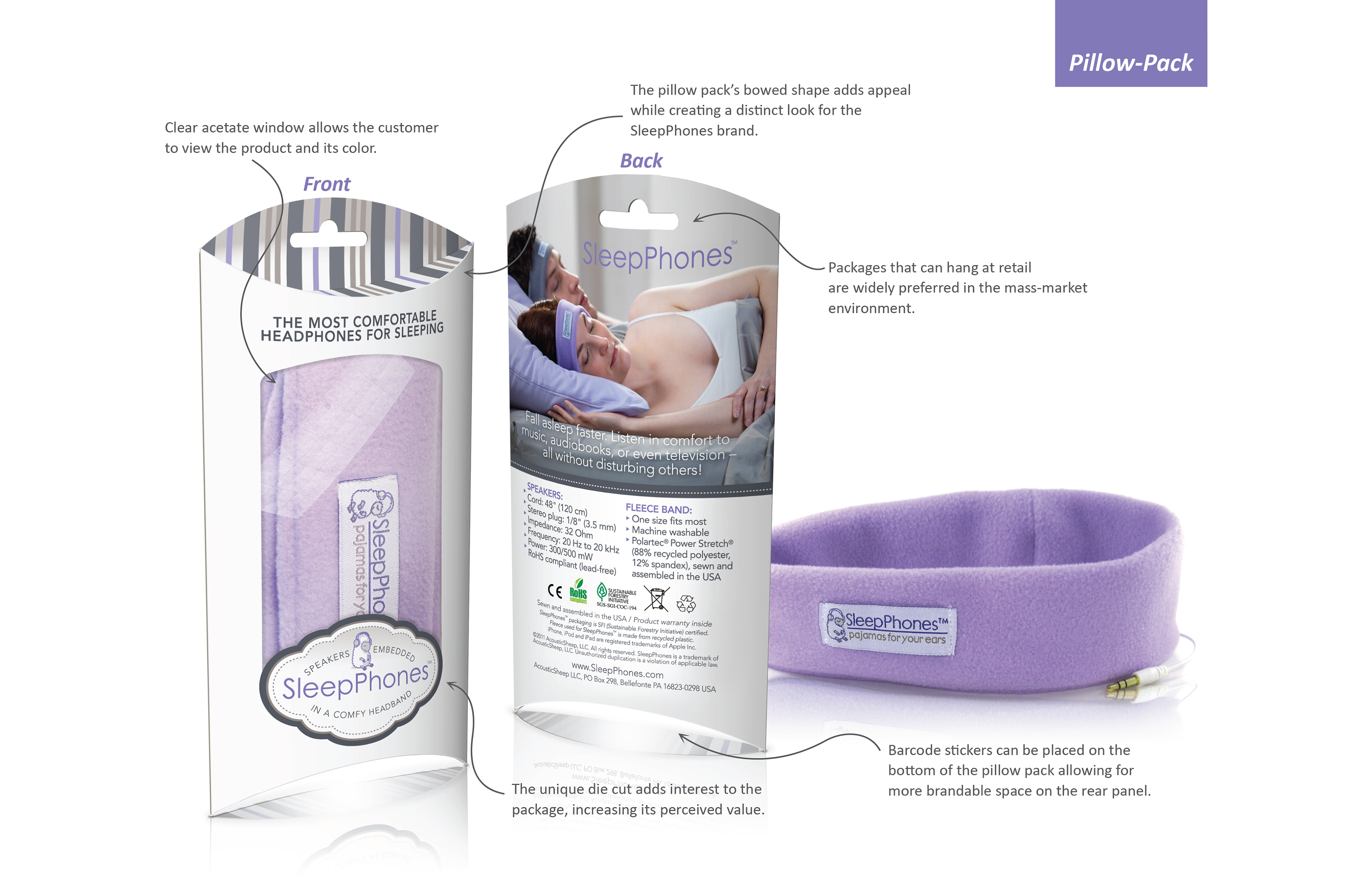 Concept renderings for SleepPhones retail packaging designed by Andrew Thompson