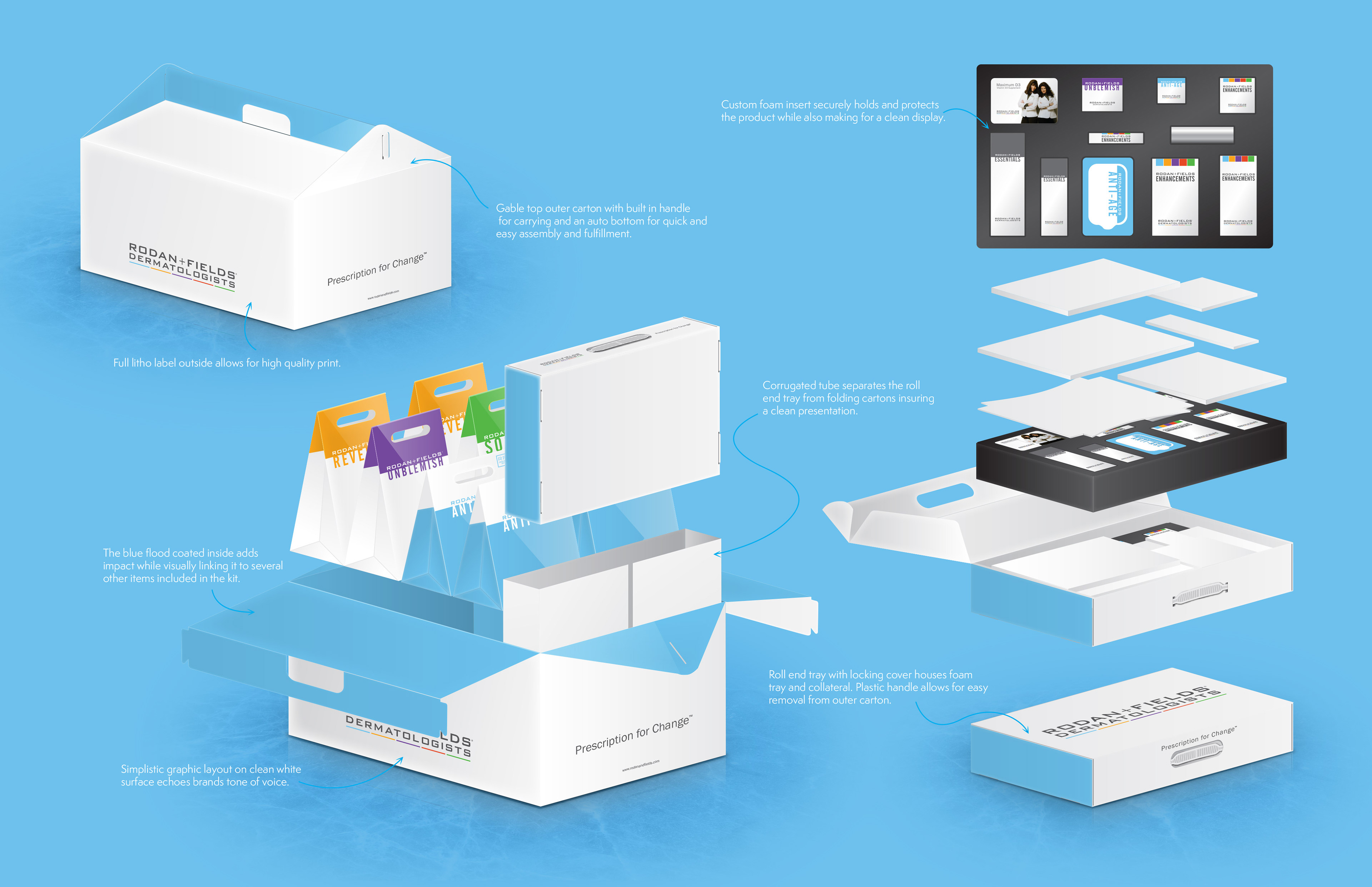 Concept renderings for Rodan + Fields sales kit designed by Andrew Thompson