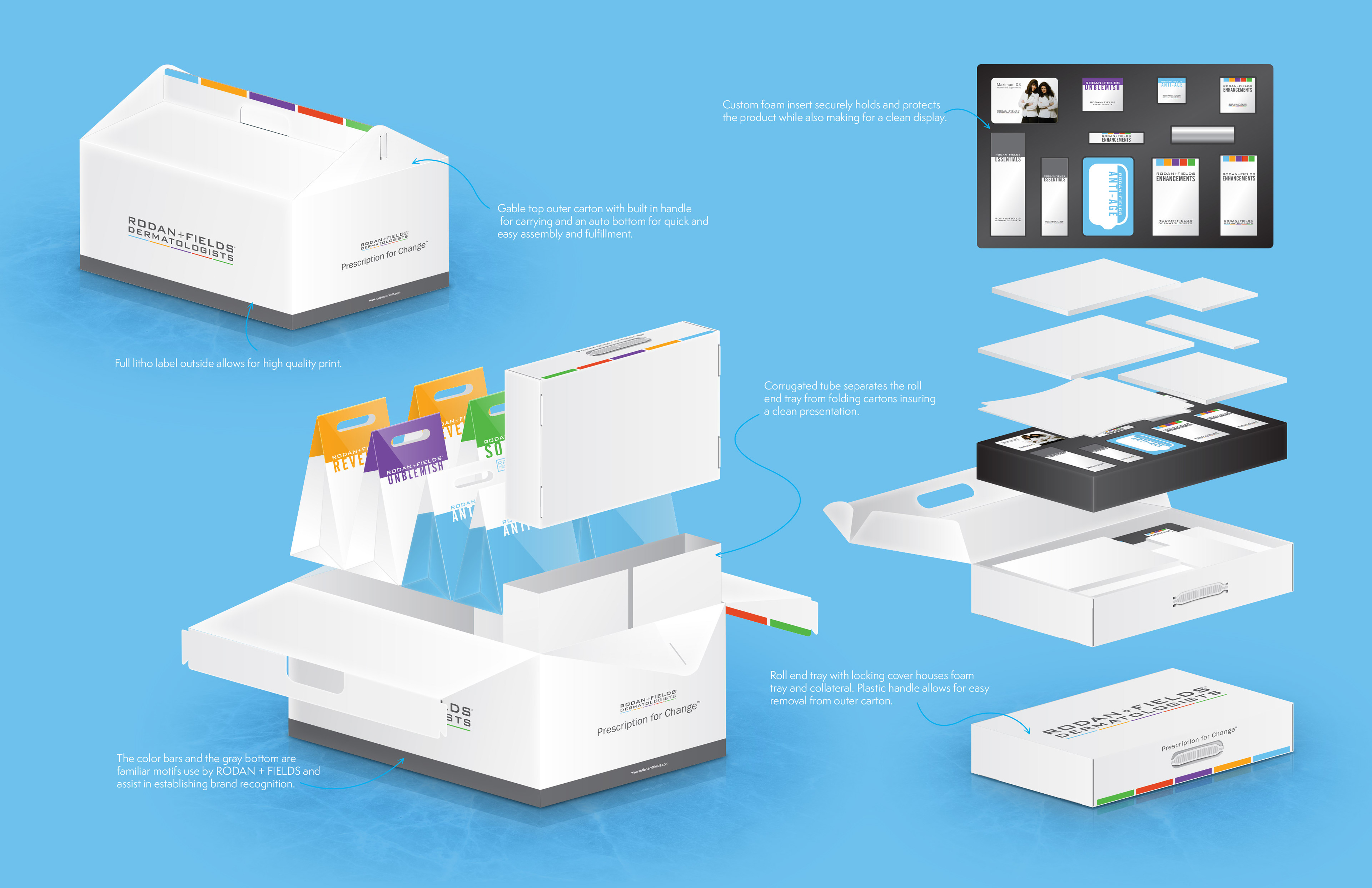 Concept renderings for Rodan + Fields sales kit designed by Andrew Thompson