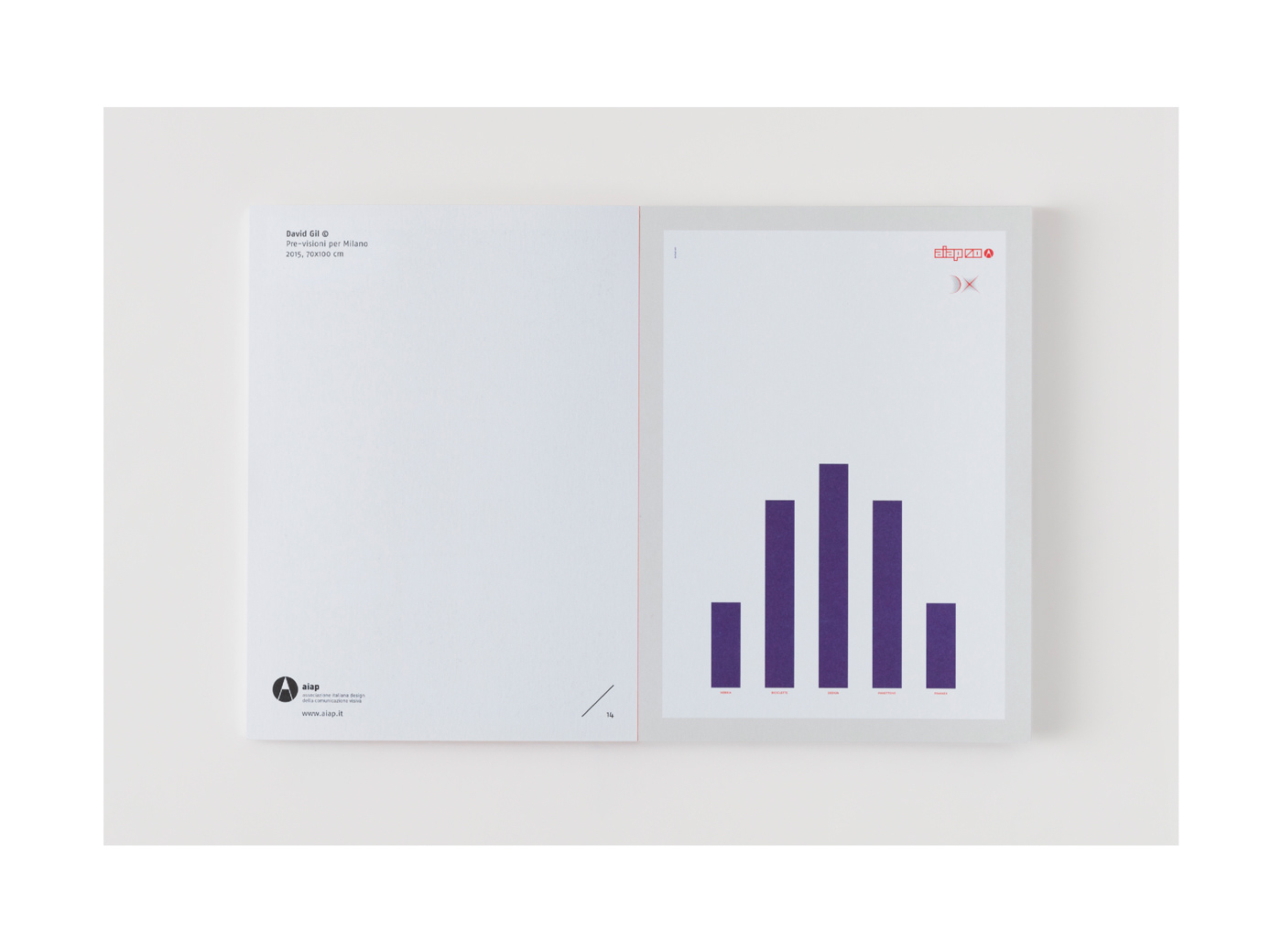 David Gil — Pre-visioni per Milano, poster