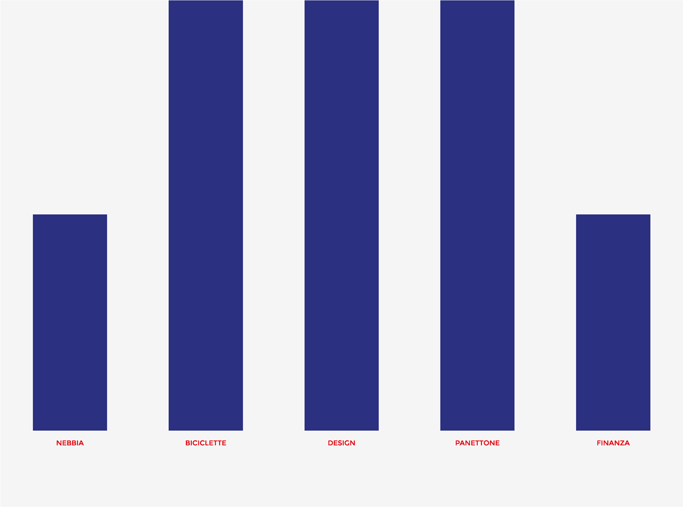 David Gil — Pre-visioni per Milano, poster, detail
