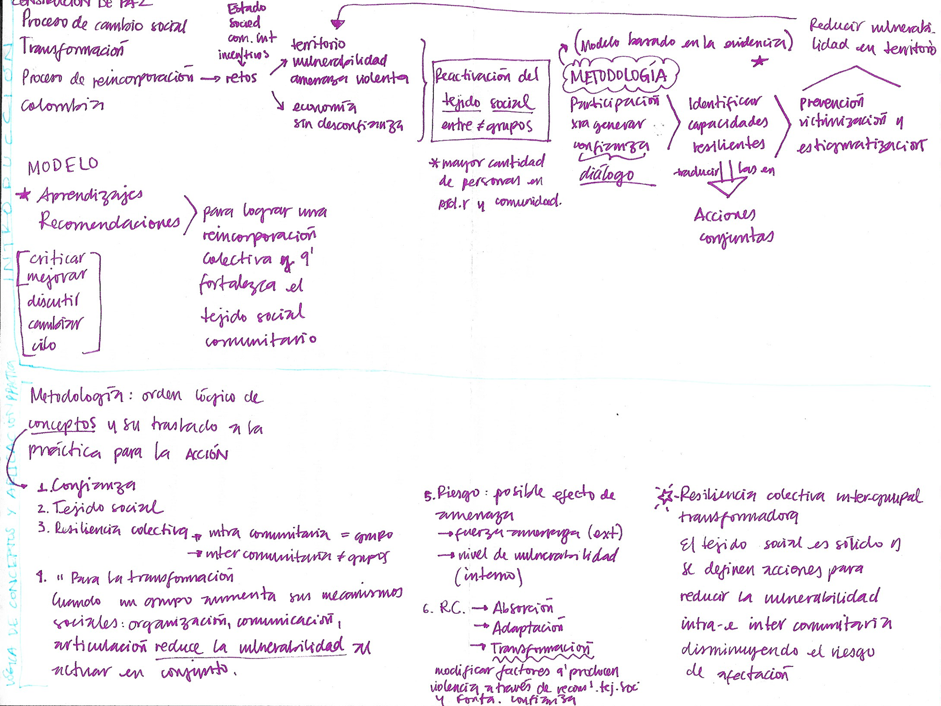 Story board