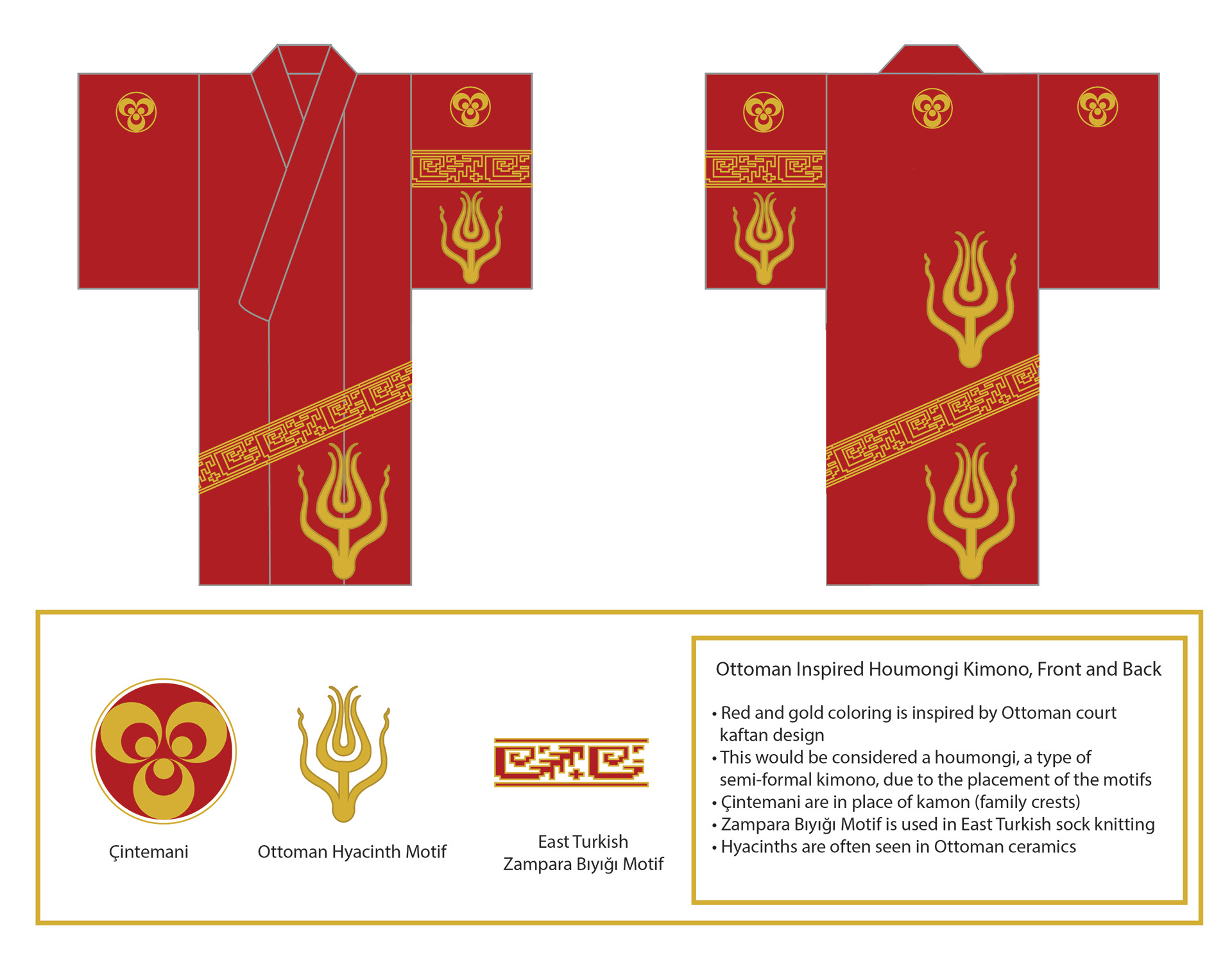 Ottoman Kimono Design, Adobe Illustrator, N/A, Summer 2024, Independent, Combining my interest in kimono dressing and classic Ottoman and Eastern Anatolian motifs