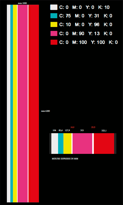 Internal tunnel color reference