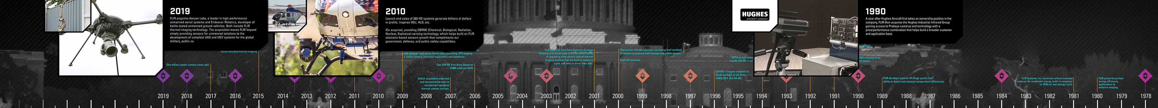 Screen grab showing three separate years.