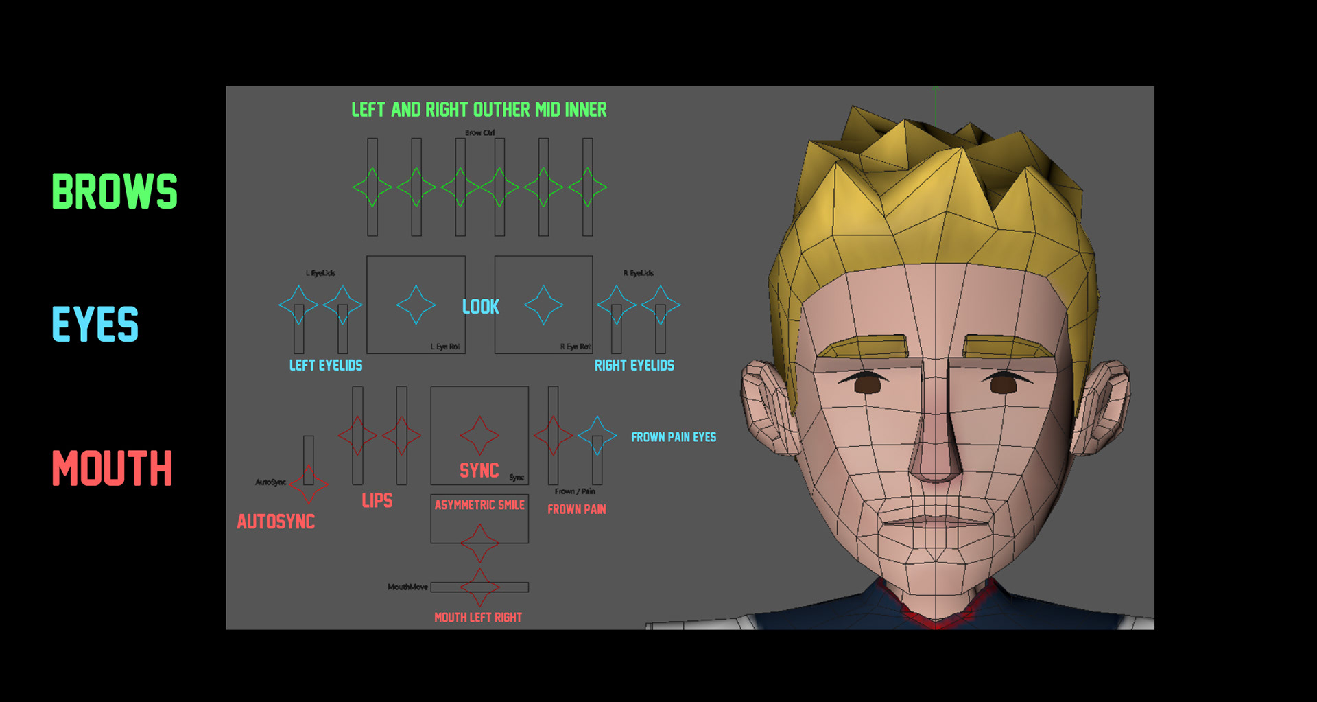Facial Rig