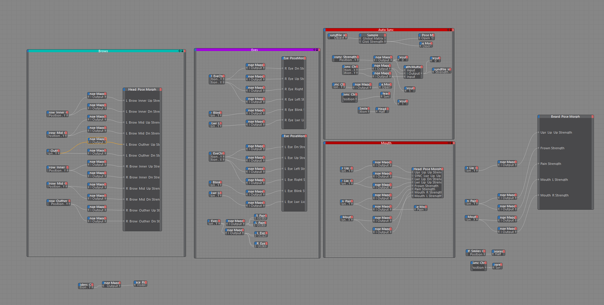 Xpresso Setup for the facial Rig