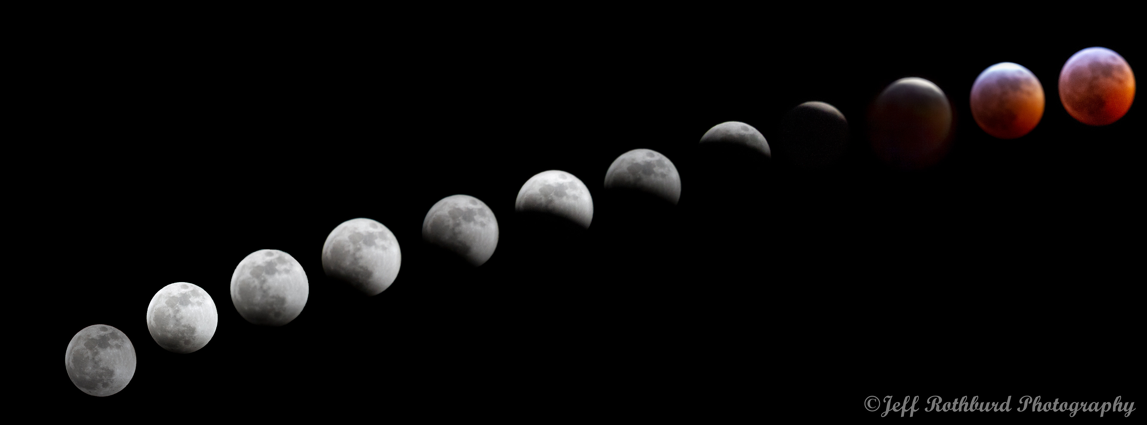 Super Blood Wolf Moon 2019