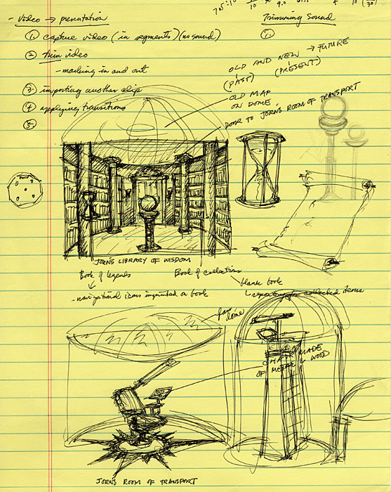 Jorn's Library of Wisdom studies