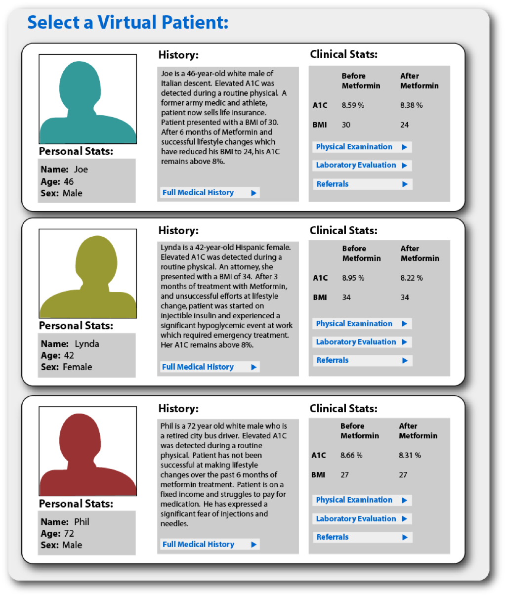 Prototype for American Diabetes Association Partnership