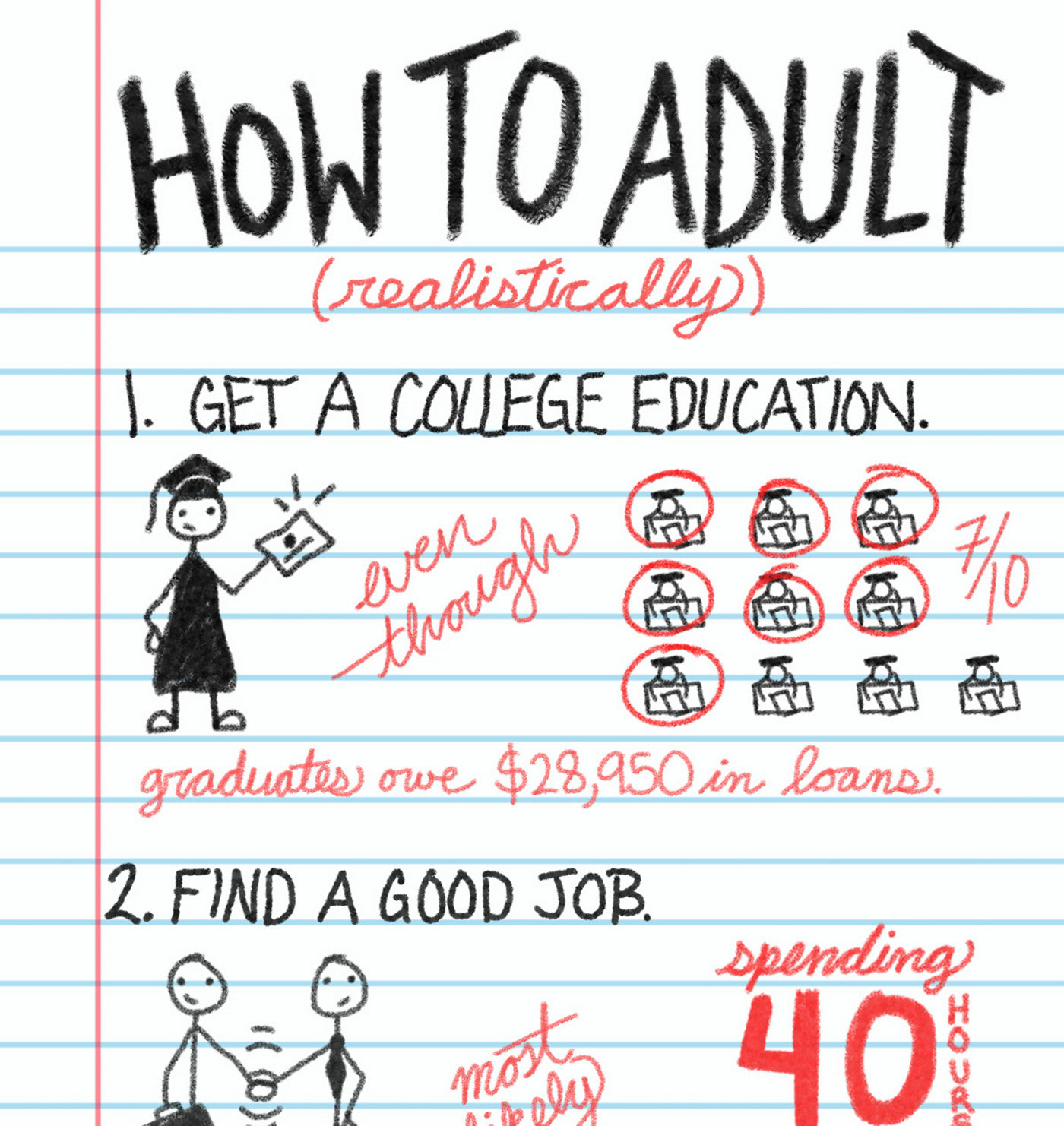 How To...
