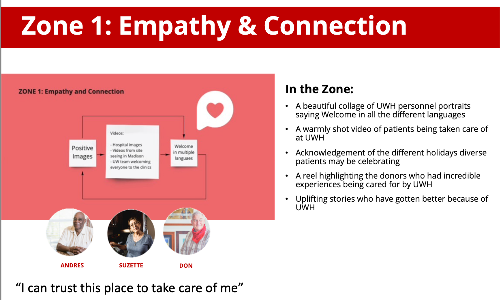 Zone 1: Empathy & Connection