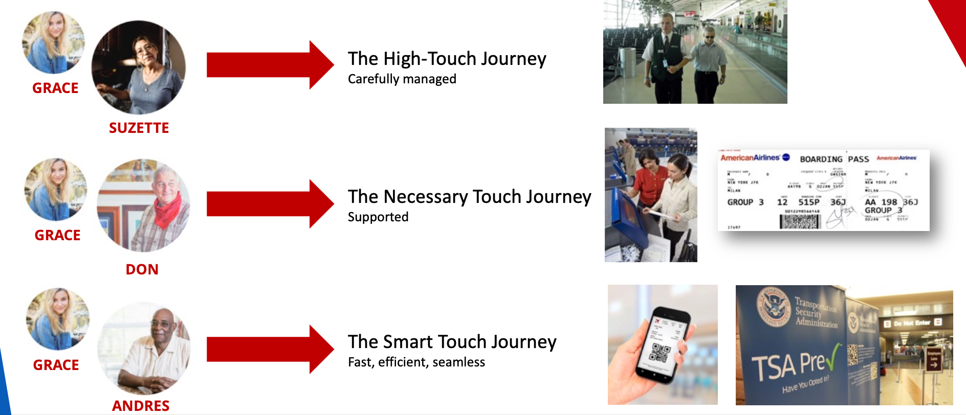 Three Personas = Three Journeys