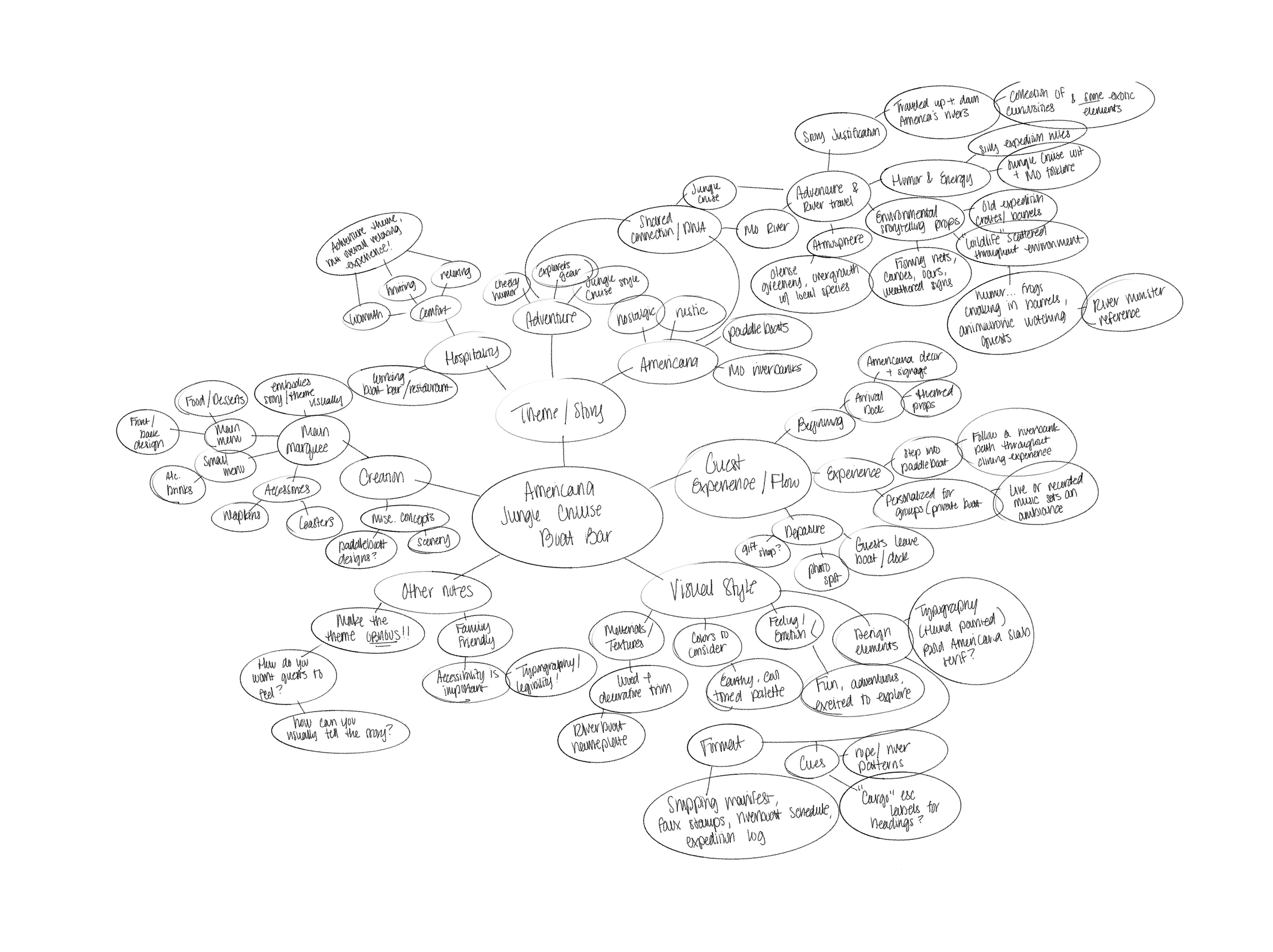 MINDMAP/IDEATION