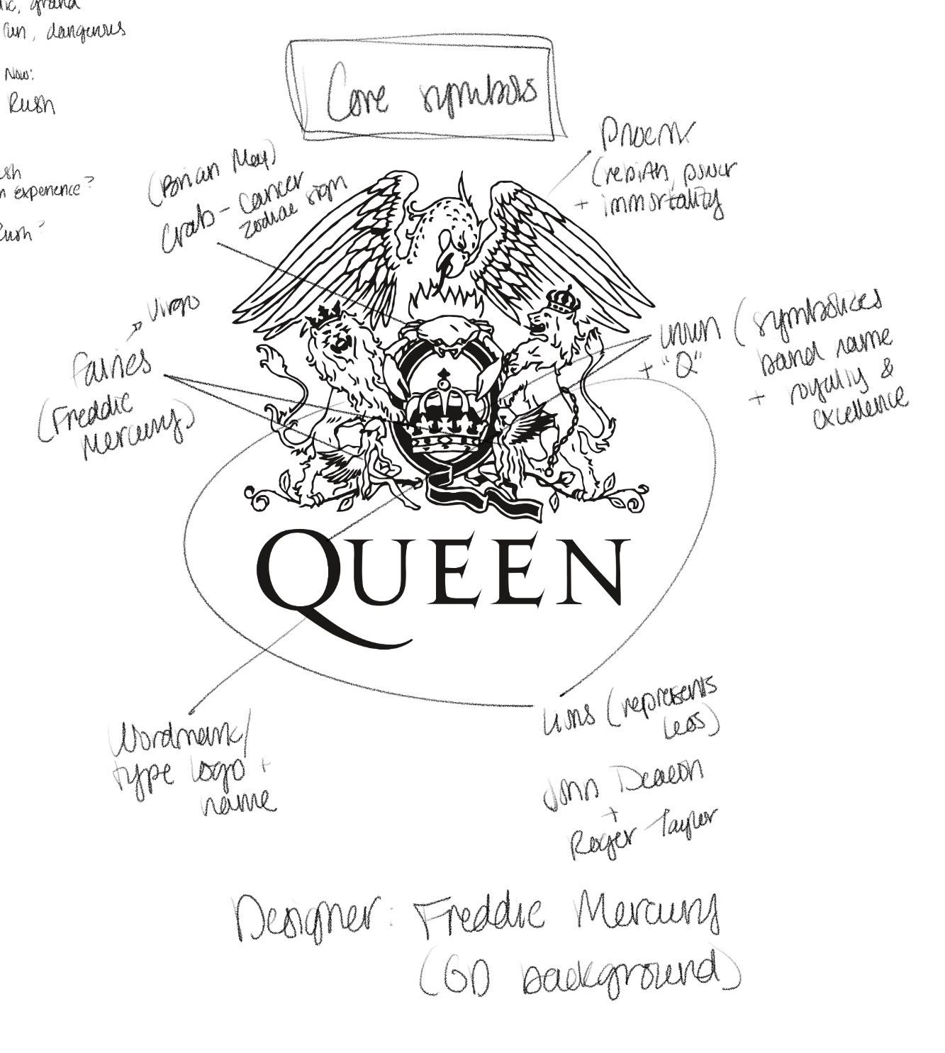 VISUAL LOGO BREAKDOWN