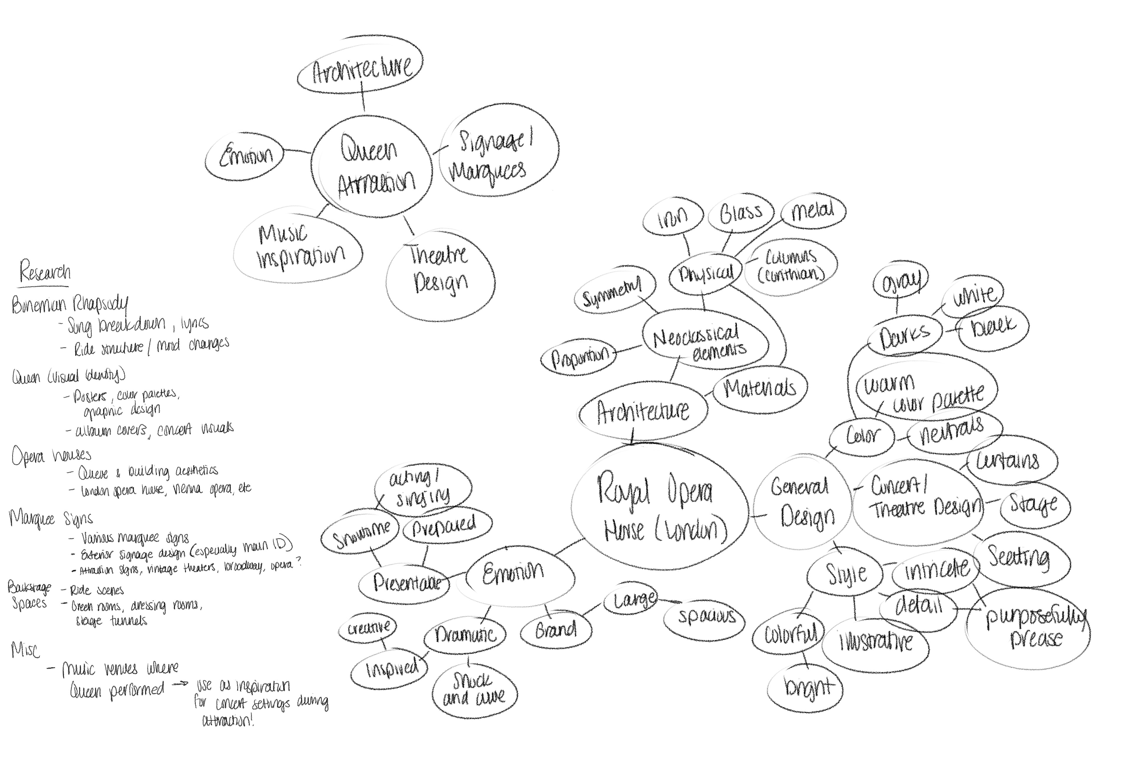 INITIAL IDEAS AND RESEARCH