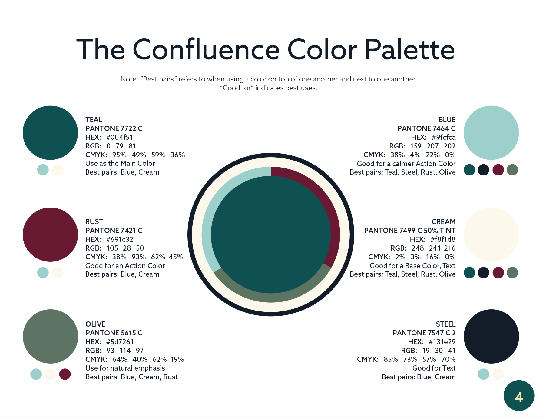 A page from The Confluence Brand Guidelines depicting the color palette.