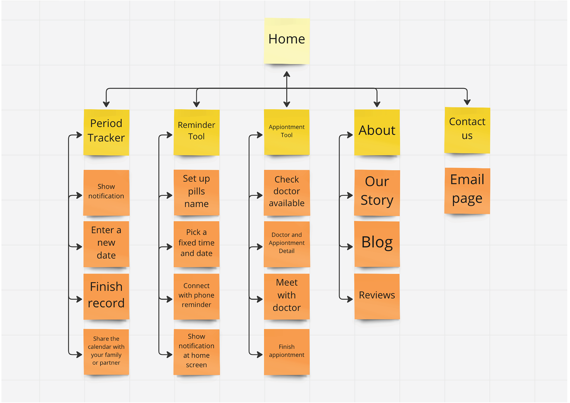 Site map