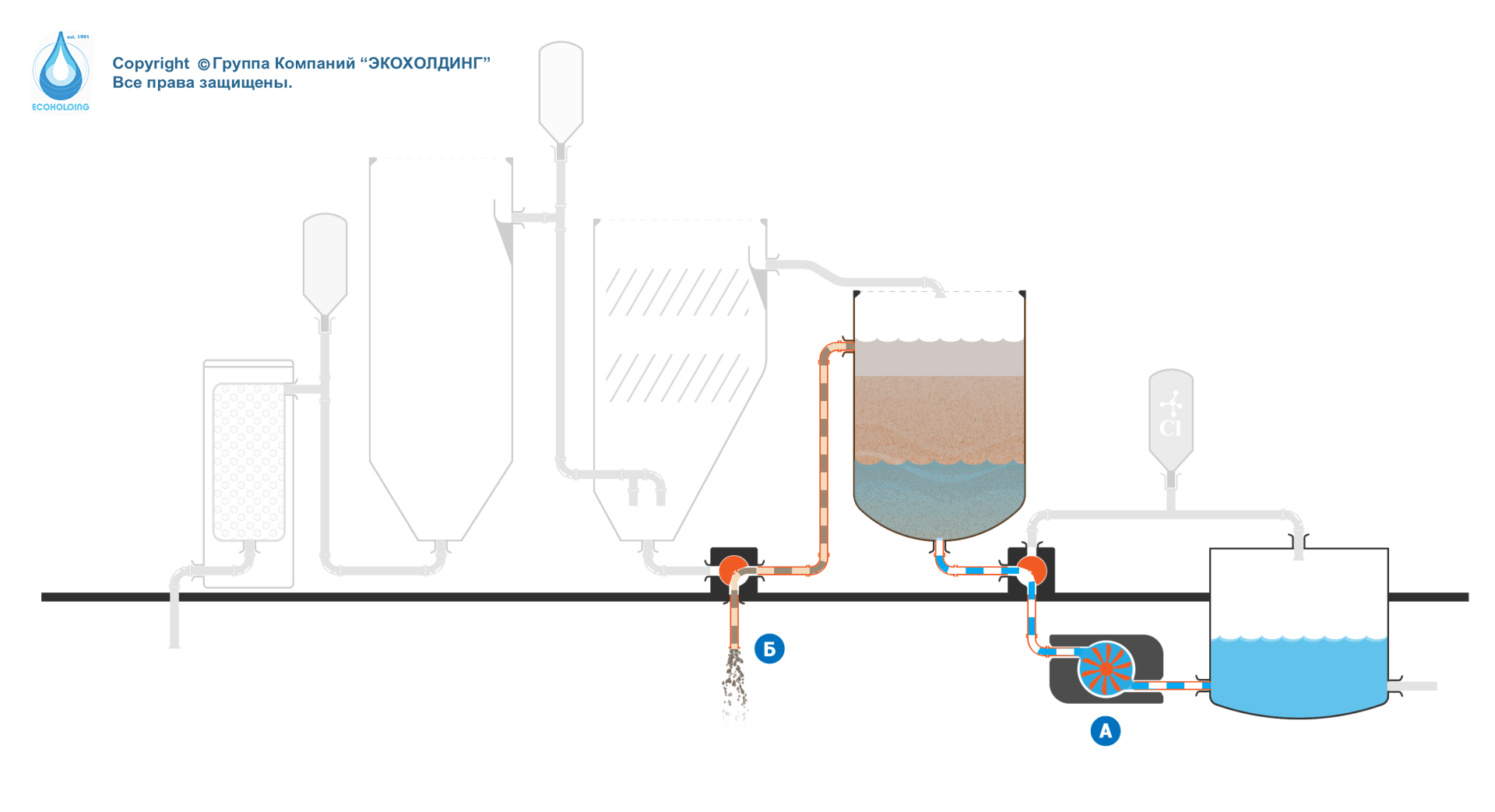 Alpivan Ecoholdings. Water filtering system gif animation