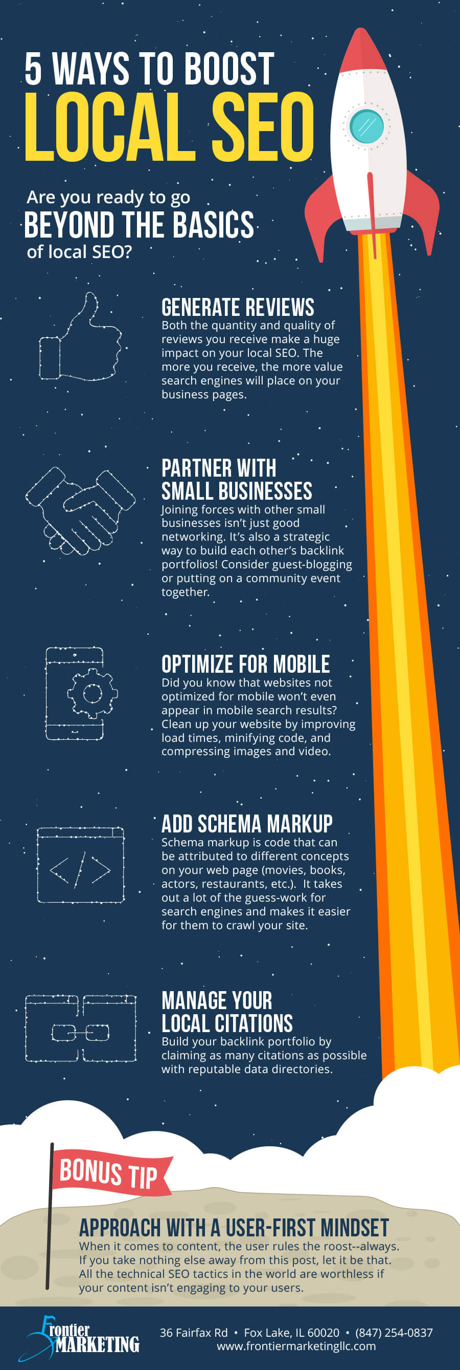 Frontier Marketing Local SEO Infographic