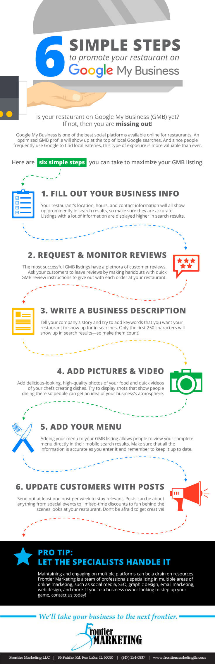 Frontier Marketing Google My Business Infographic