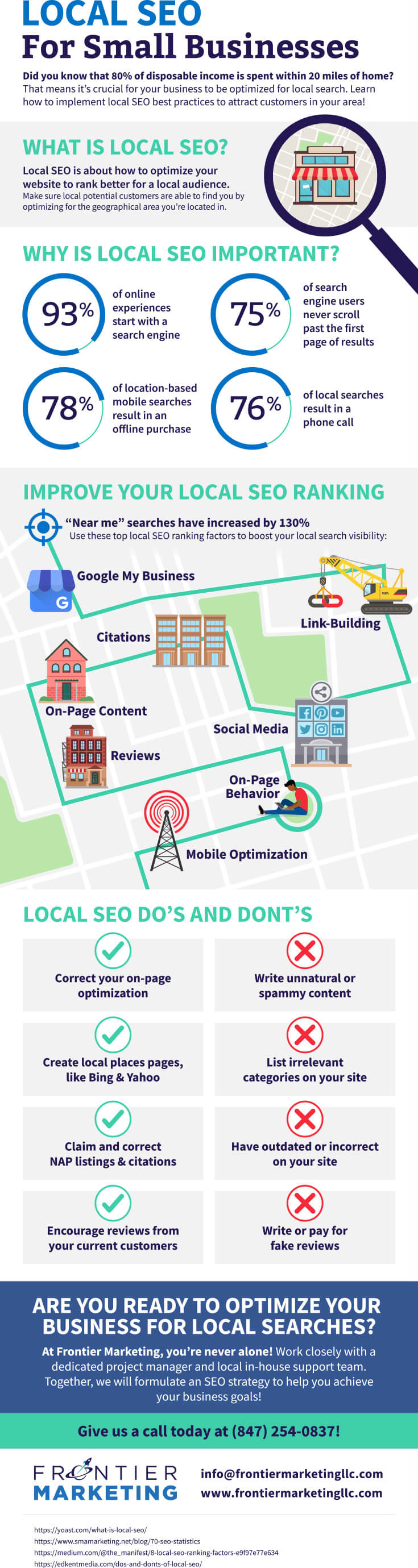 Frontier Marketing Local SEO Infographic