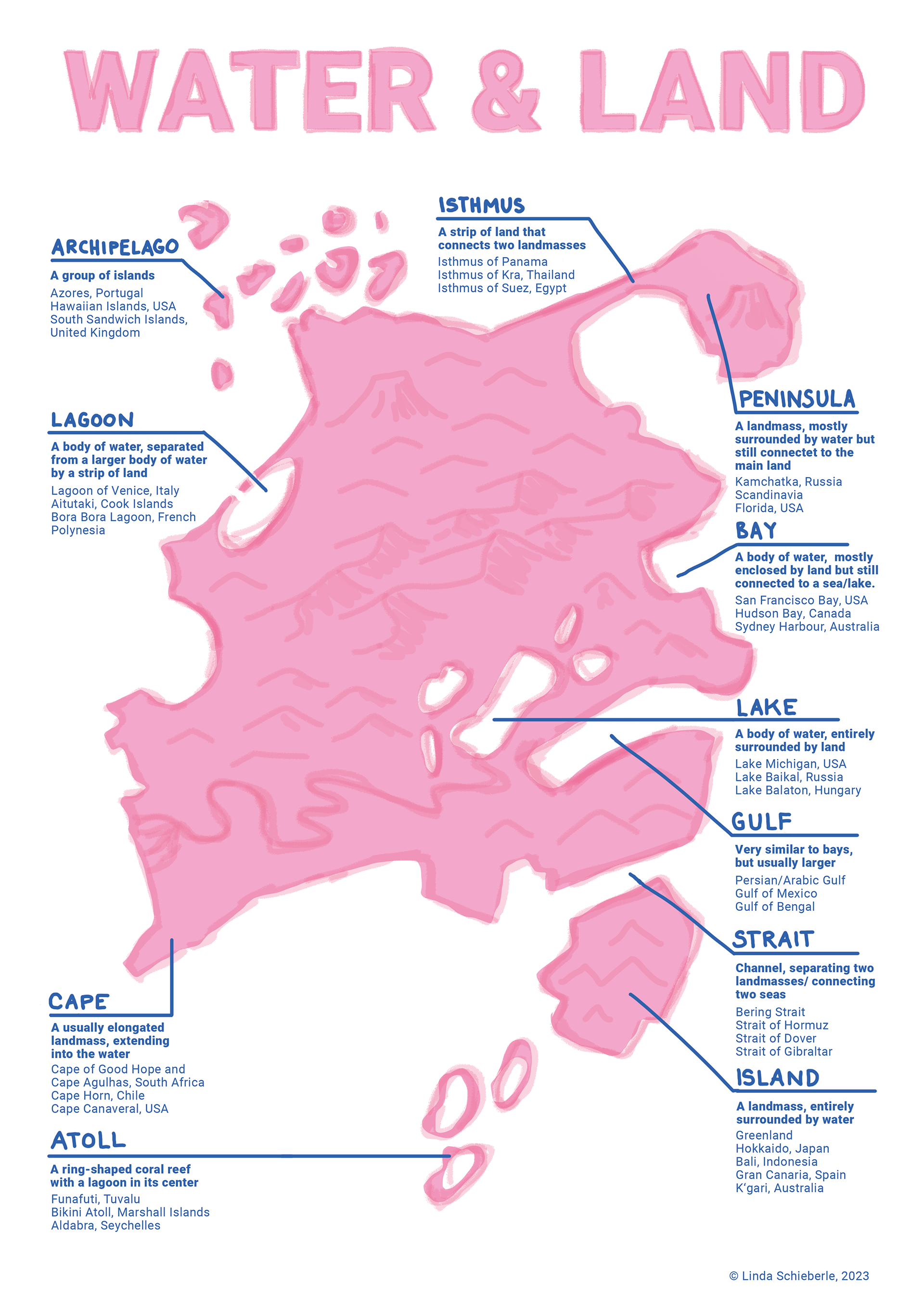Water and Land, Geographische Begriffe