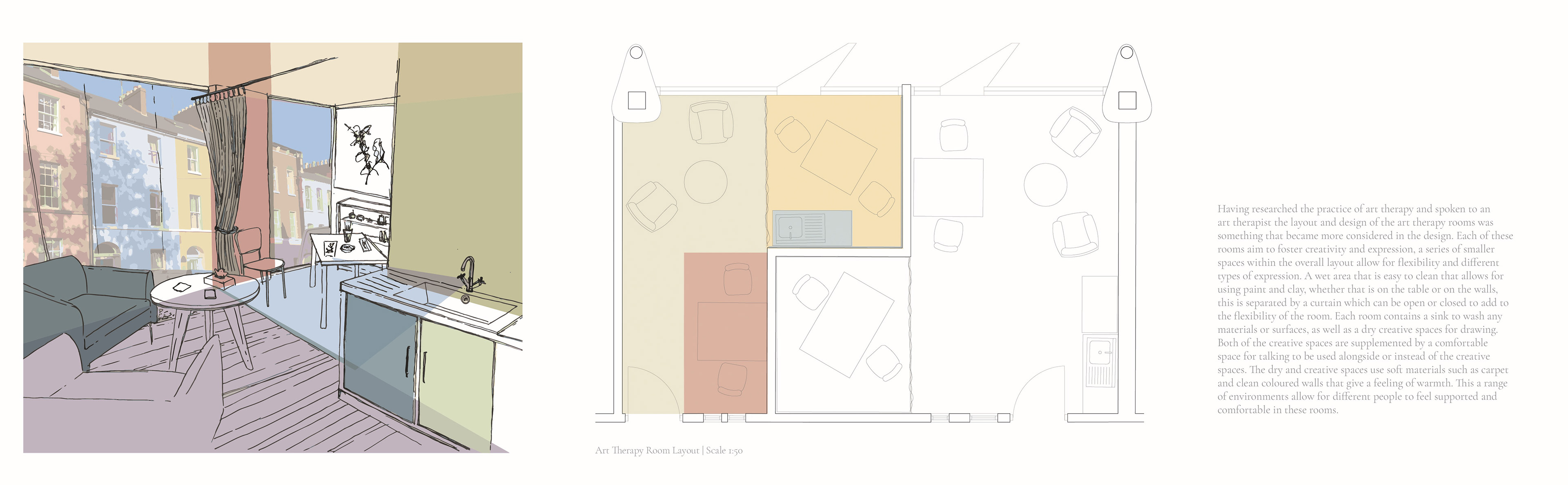 Designing an Art Therapy Room