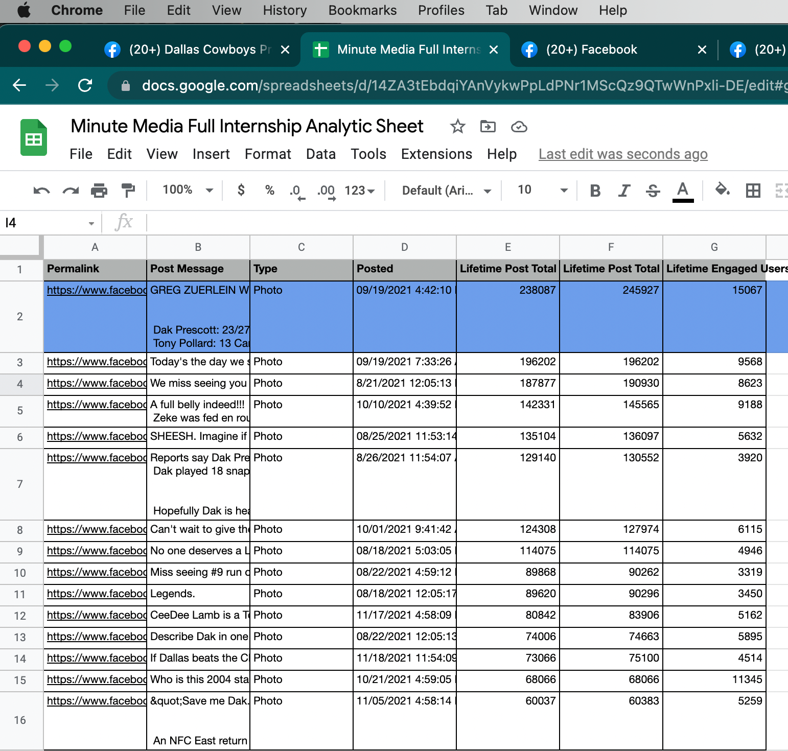 This sheet shows that this specific post had the highest engagement rates for a post for this page during the 3 month duration of my internship. The post was a live post curated by myself. 
