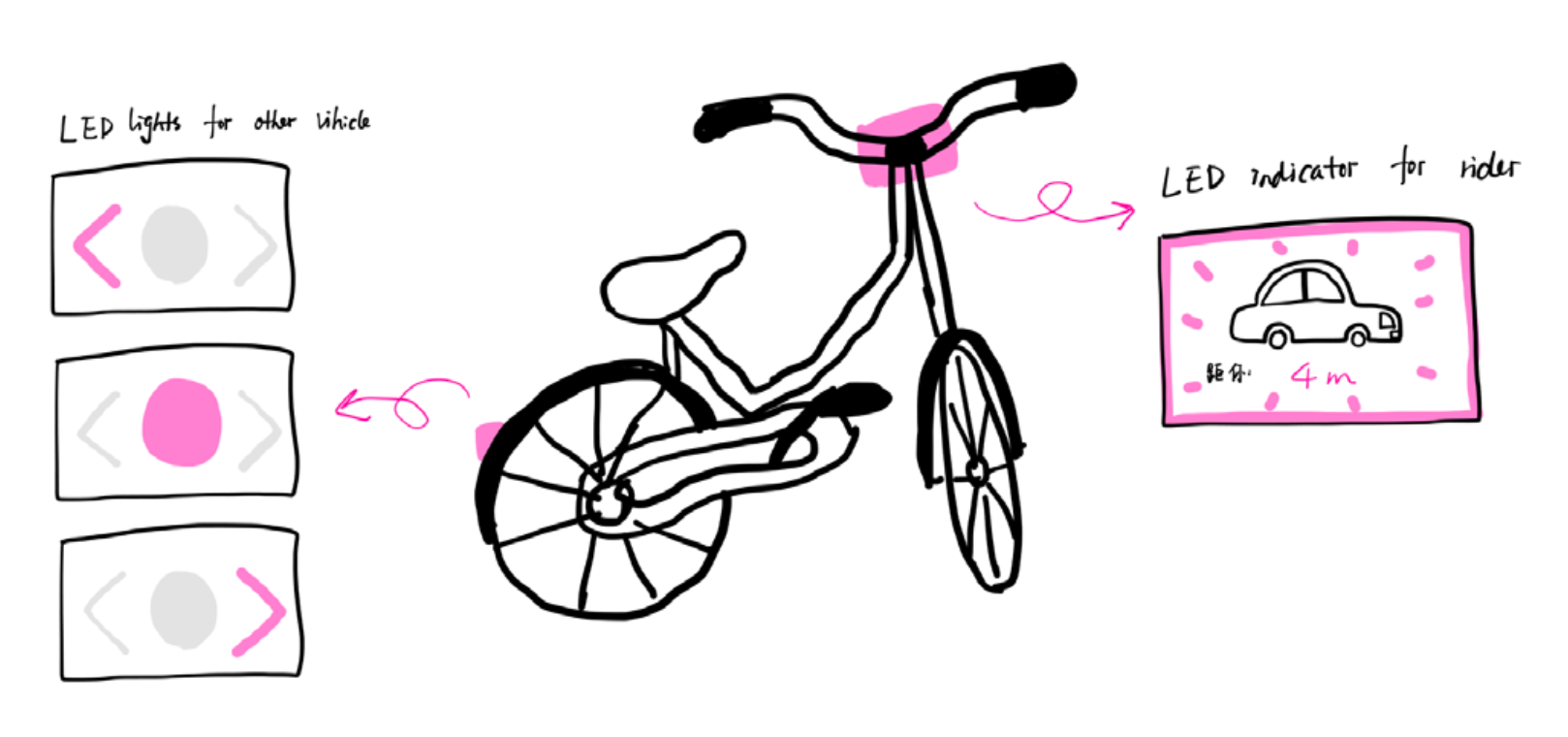 Idea Sketch