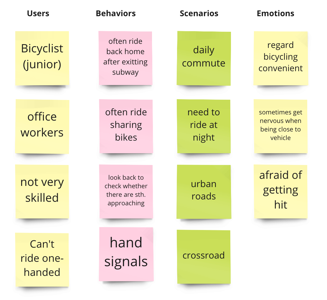 Target User Characteristics