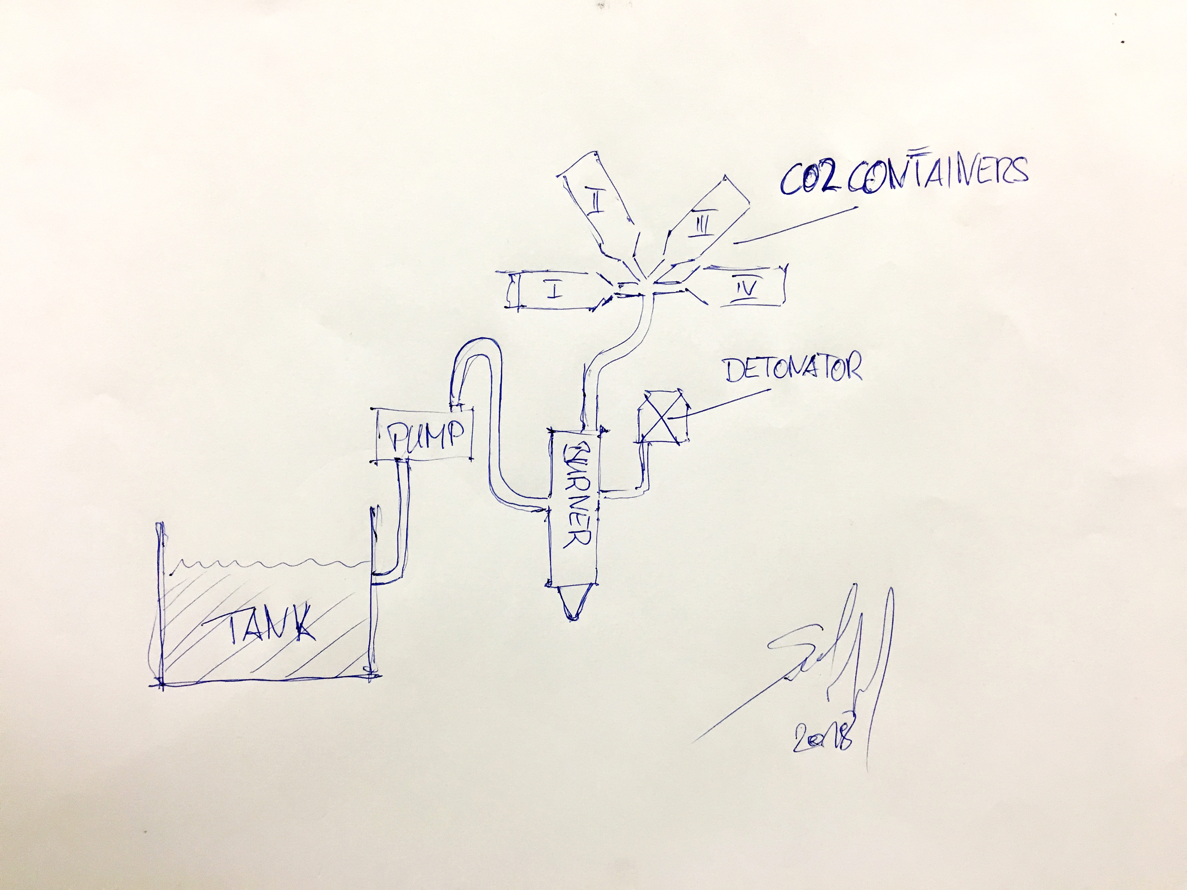 researching rain making function