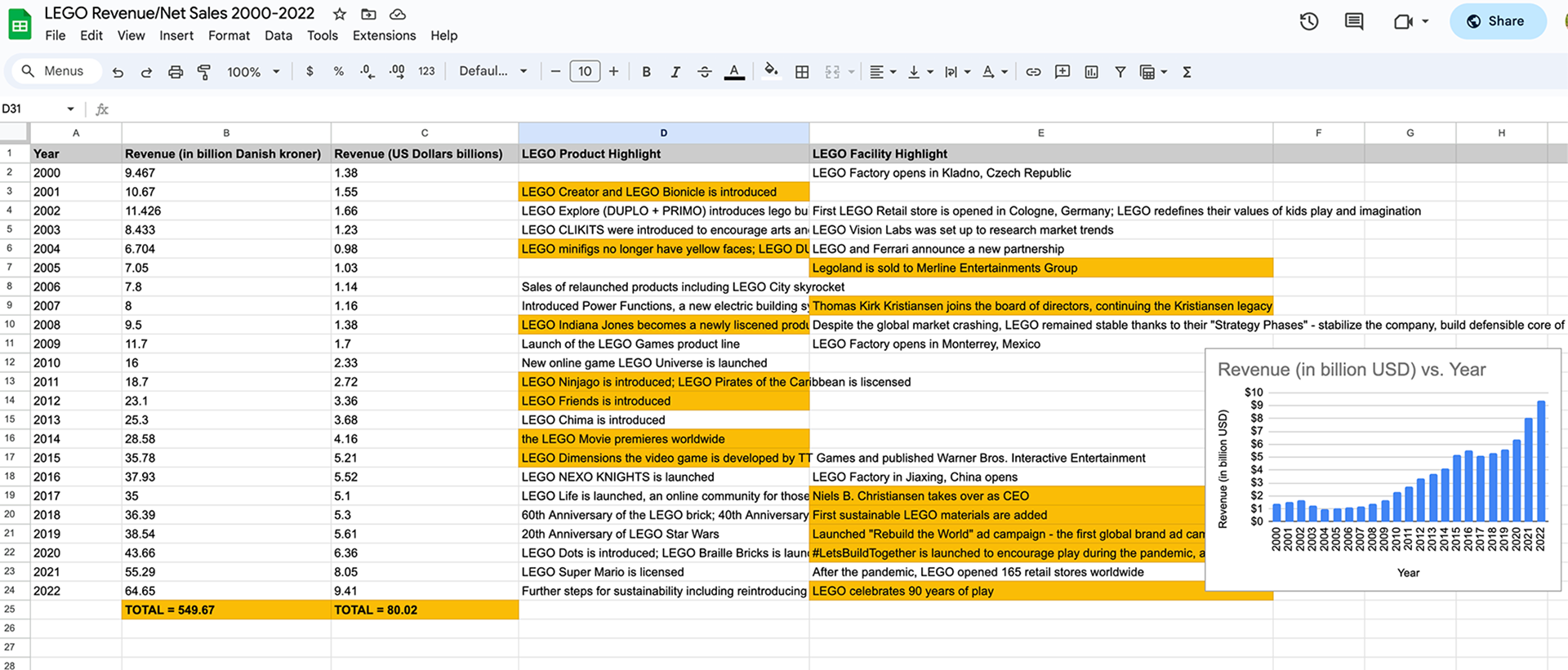 google sheet to organize revenue & research