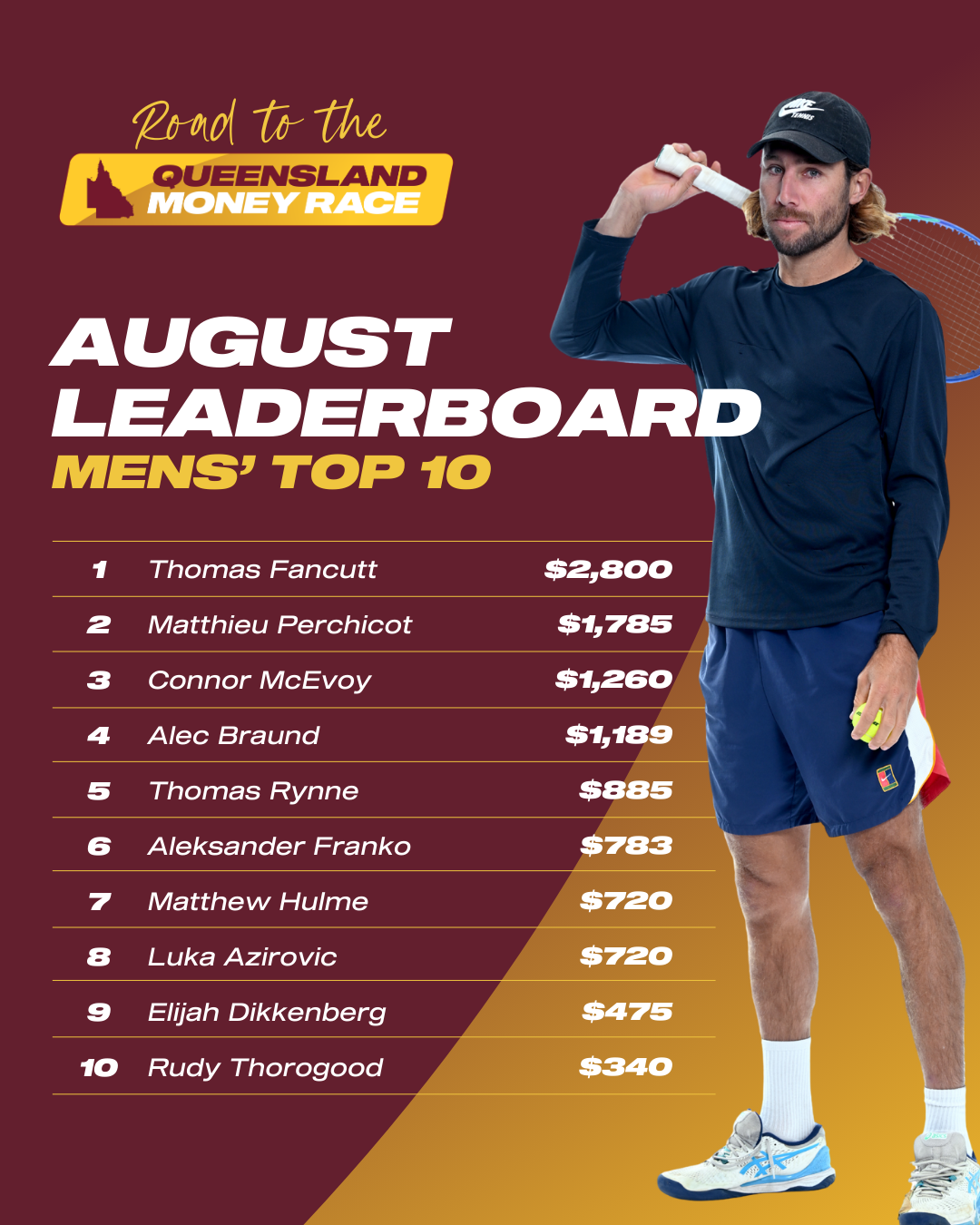 Monthly Leaderboard