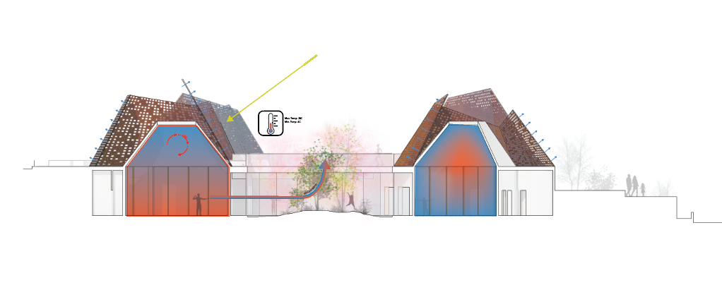Utilization of color gradients and arrows to demonstrate flow of air within the buildings to the outside.