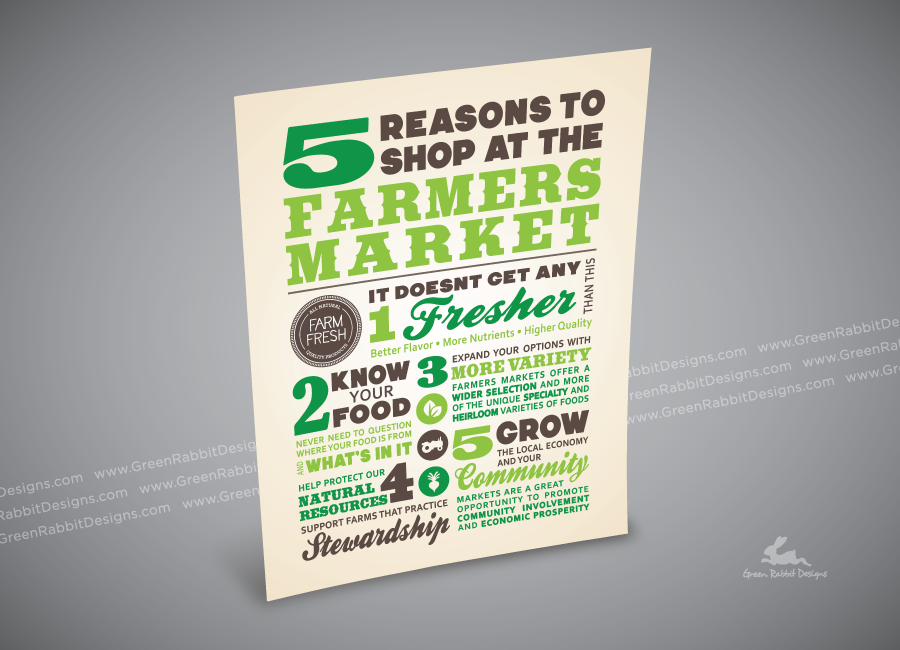 Farmer's Market Infographic