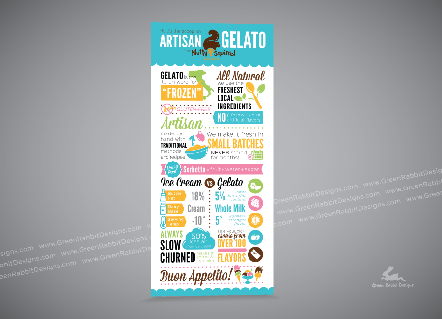 Gelato Infographic