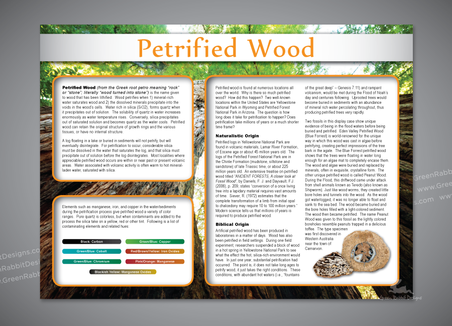 Informational Sign for Exhibit