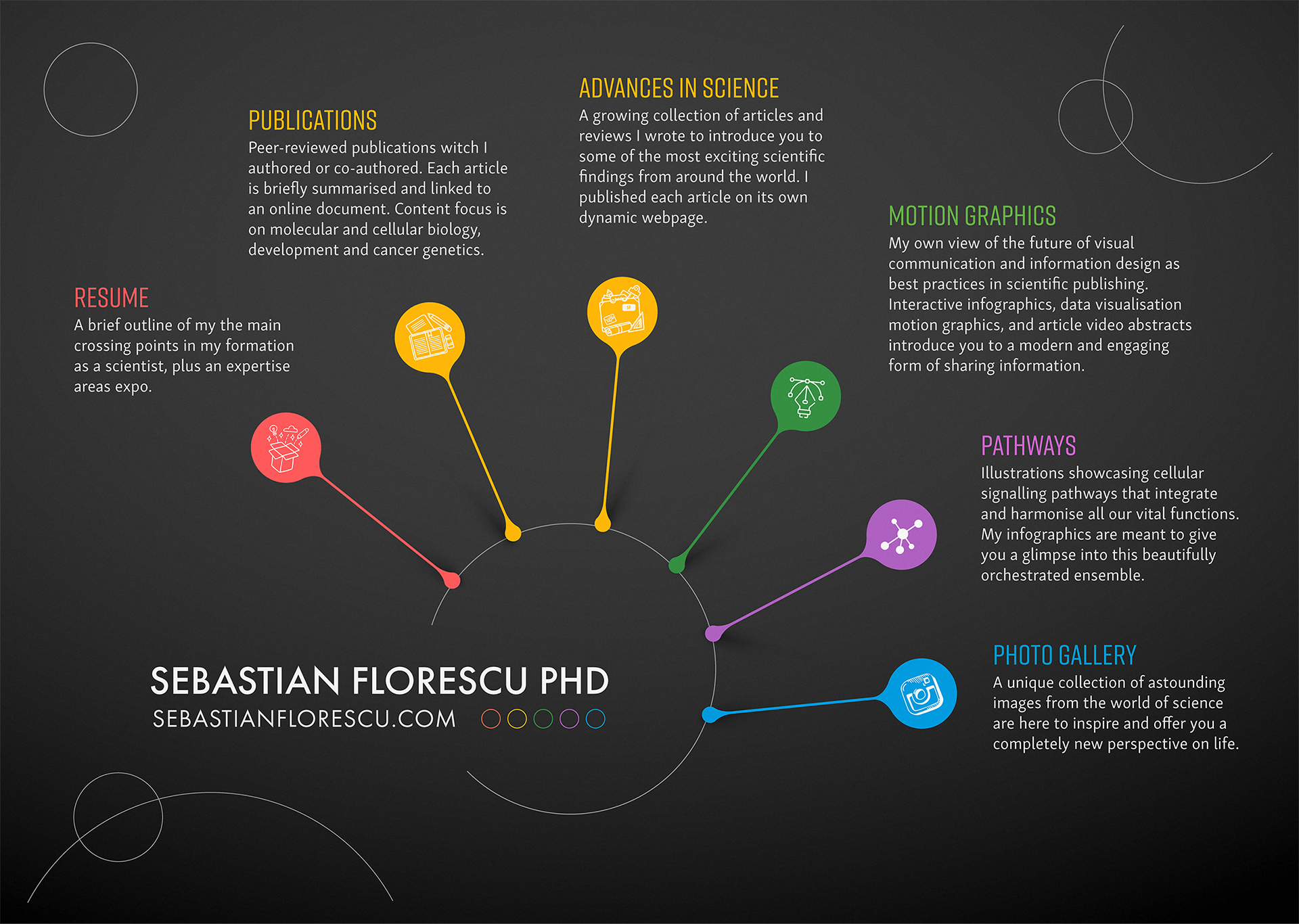 SF Infographic Website Map