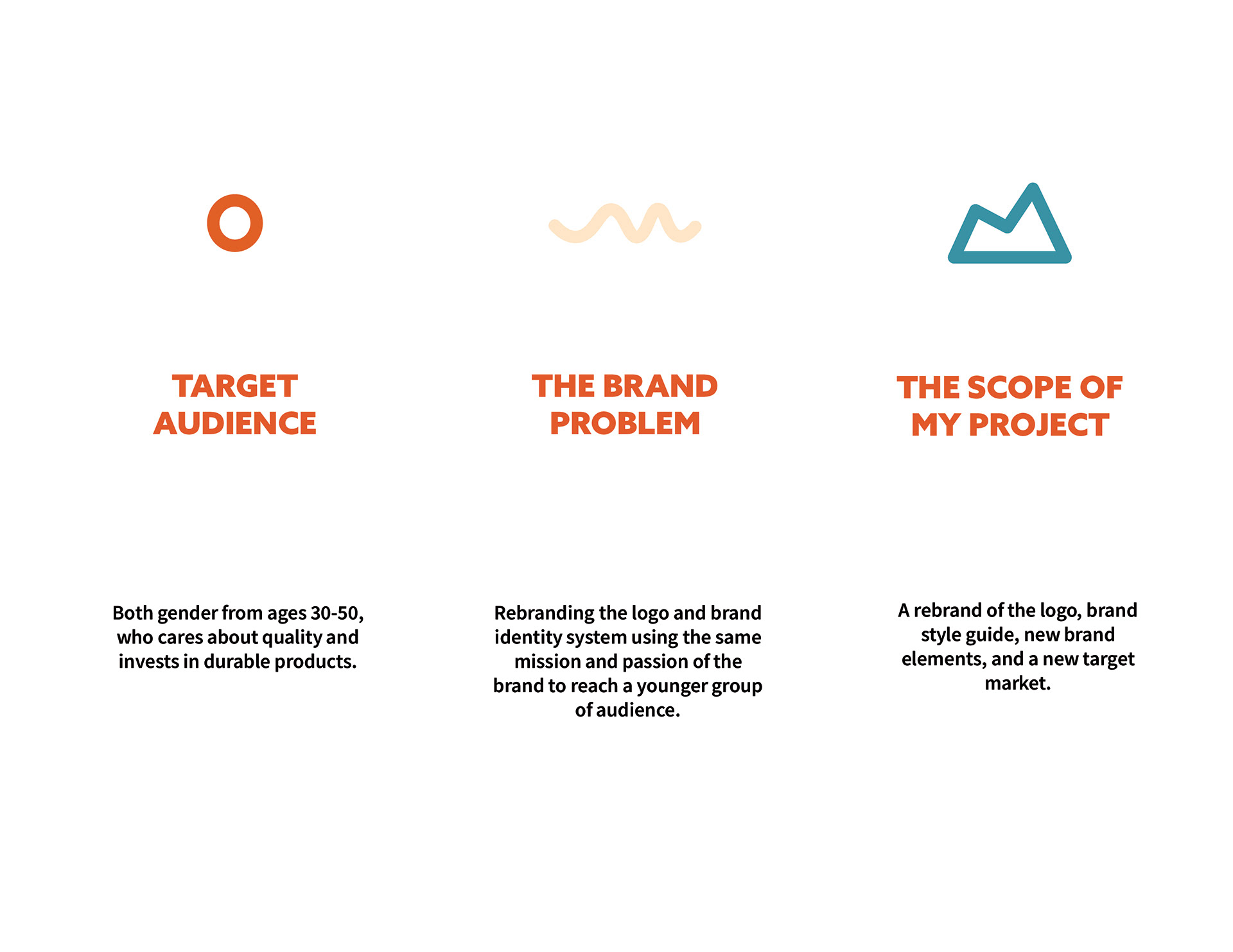 brand research