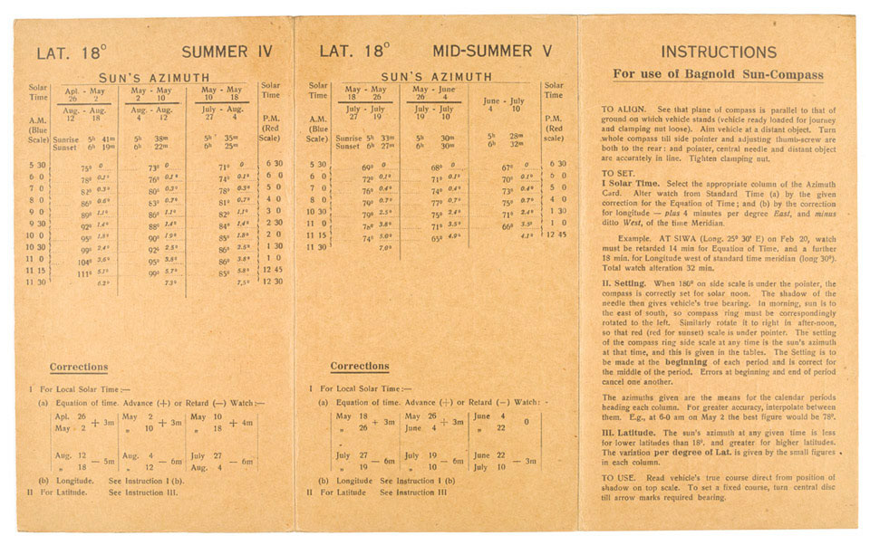 Bagnold Compass instructions with the Equation of Time