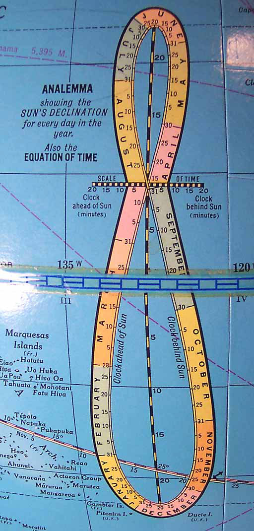 Modern globes displaying the analemma