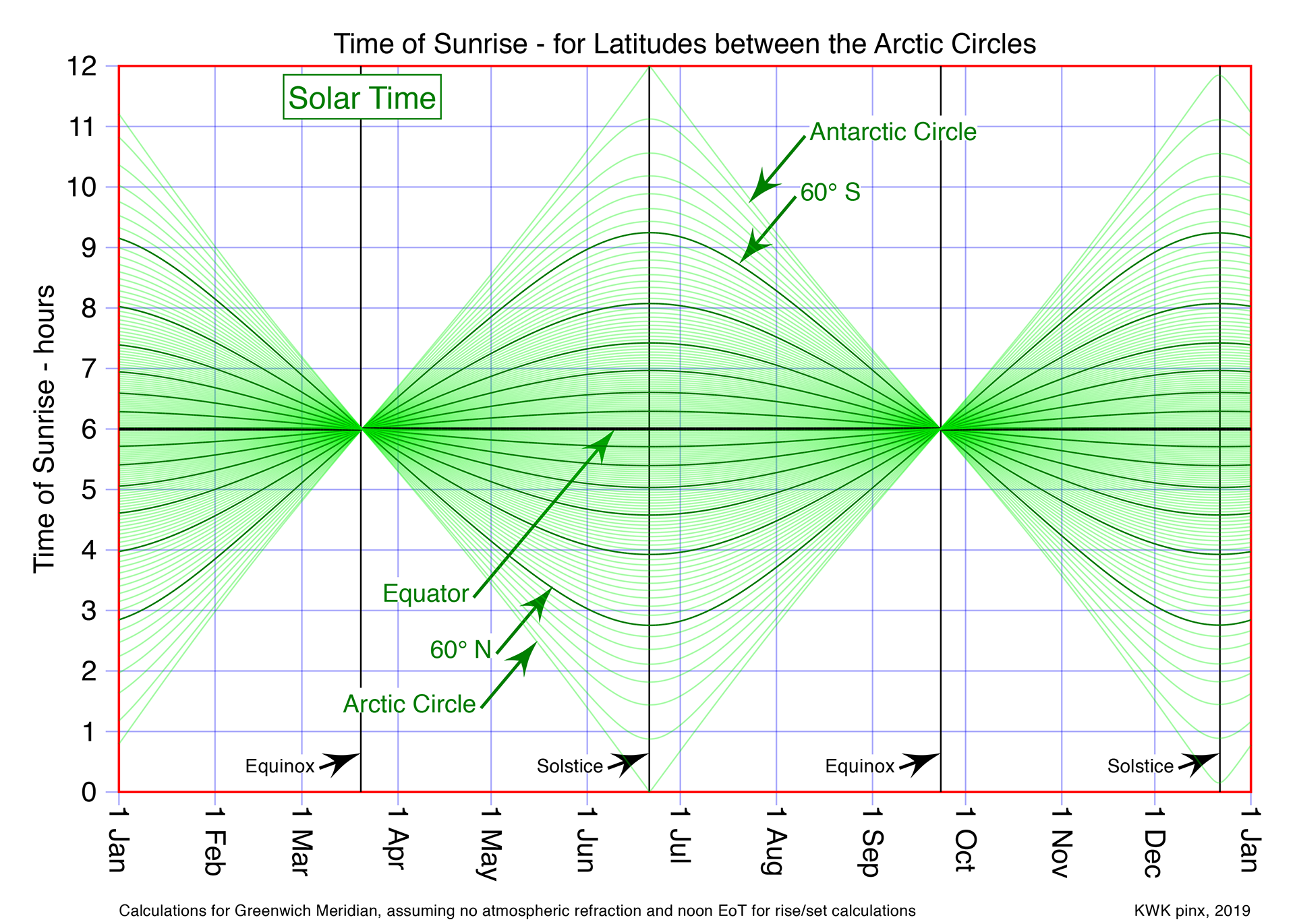 the-equation-of-time-eot-incidentals