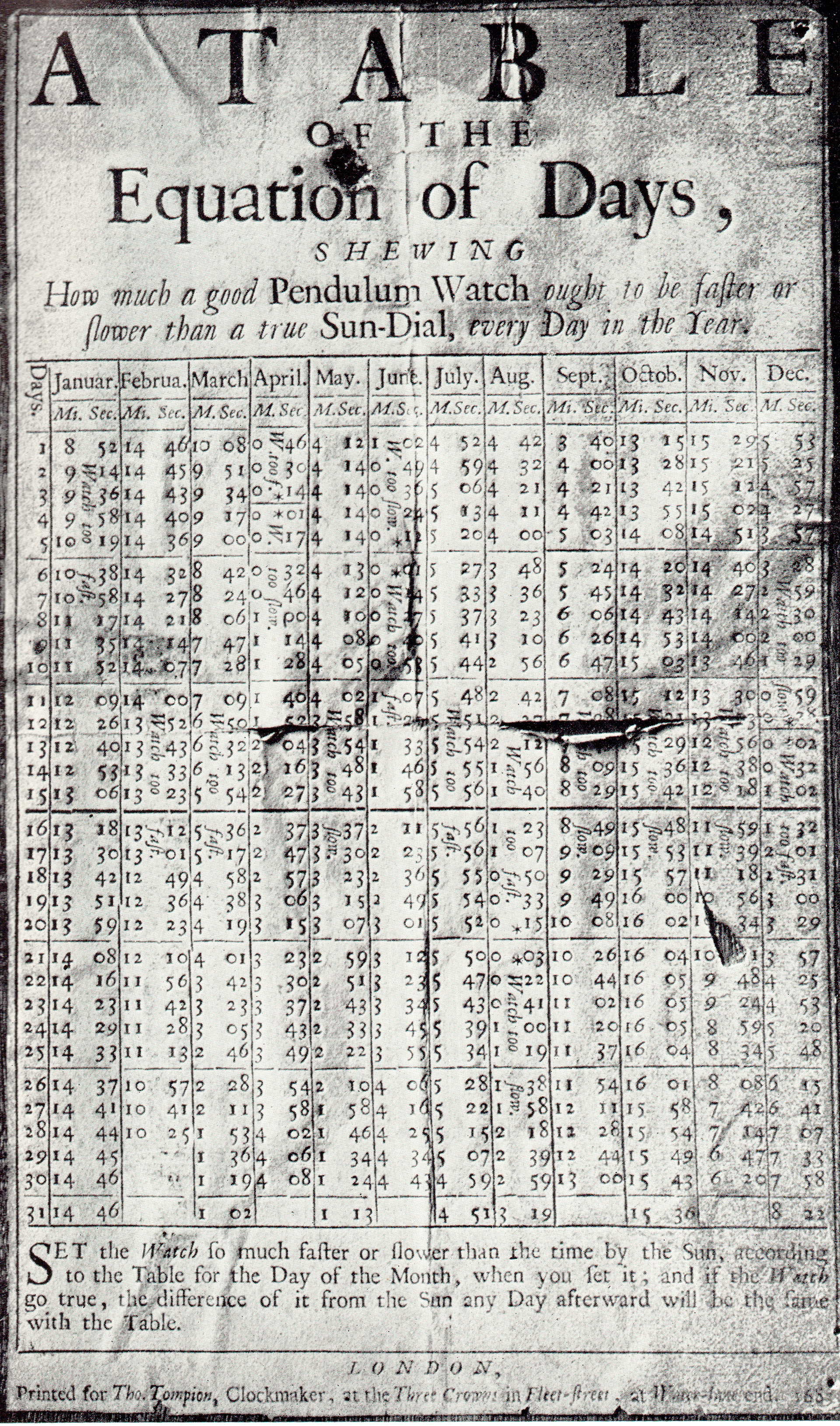 The clockmaker, Thomas Tompion's Equation table of 1683. Some 12 years later, the first Astronomer Royal, John Flamsteed, wrote to Sir Isaac Newton "Tompion's a true table of equations, but made for a particular year perhaps, fits not the present" !
