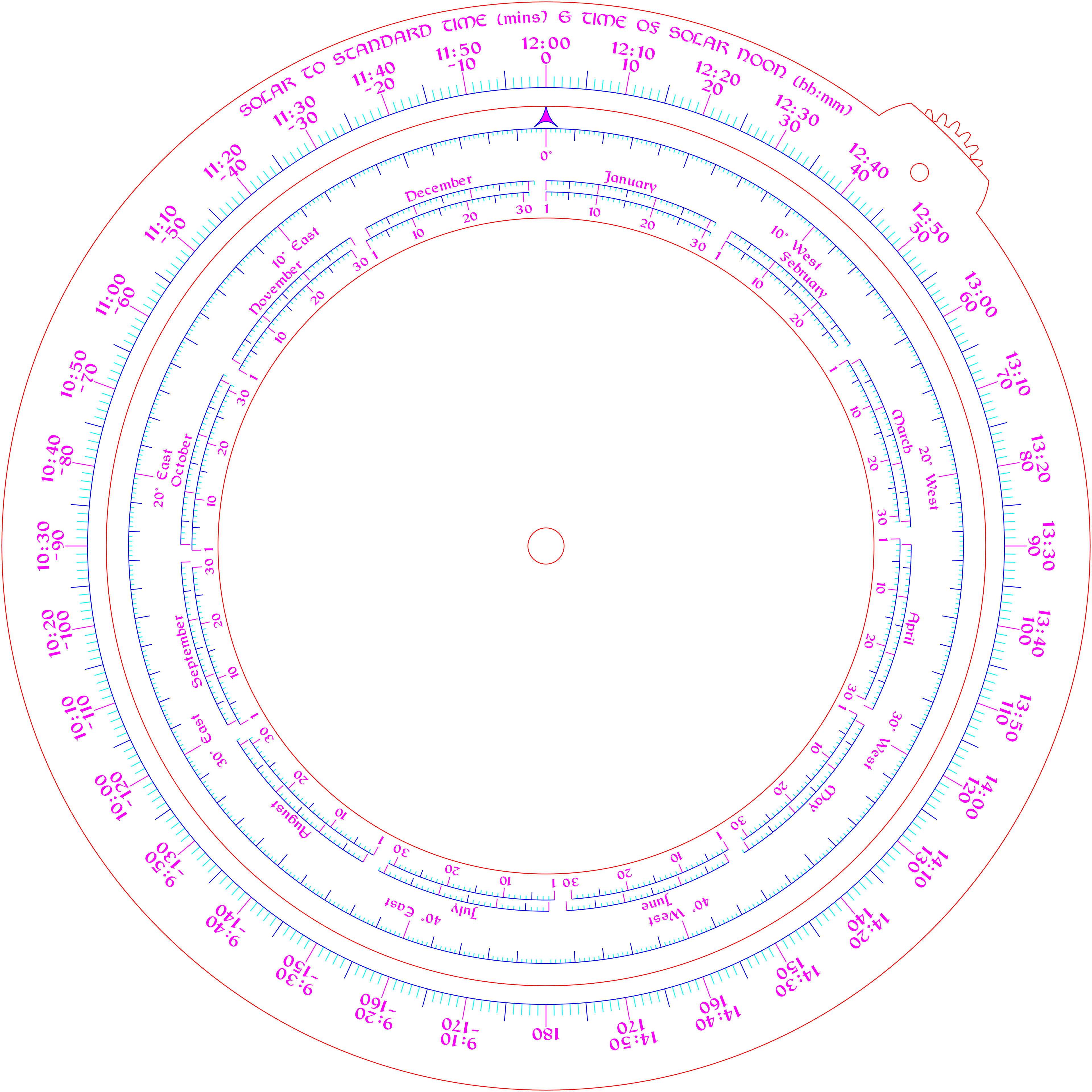 Plus Inner Rotating Annulus